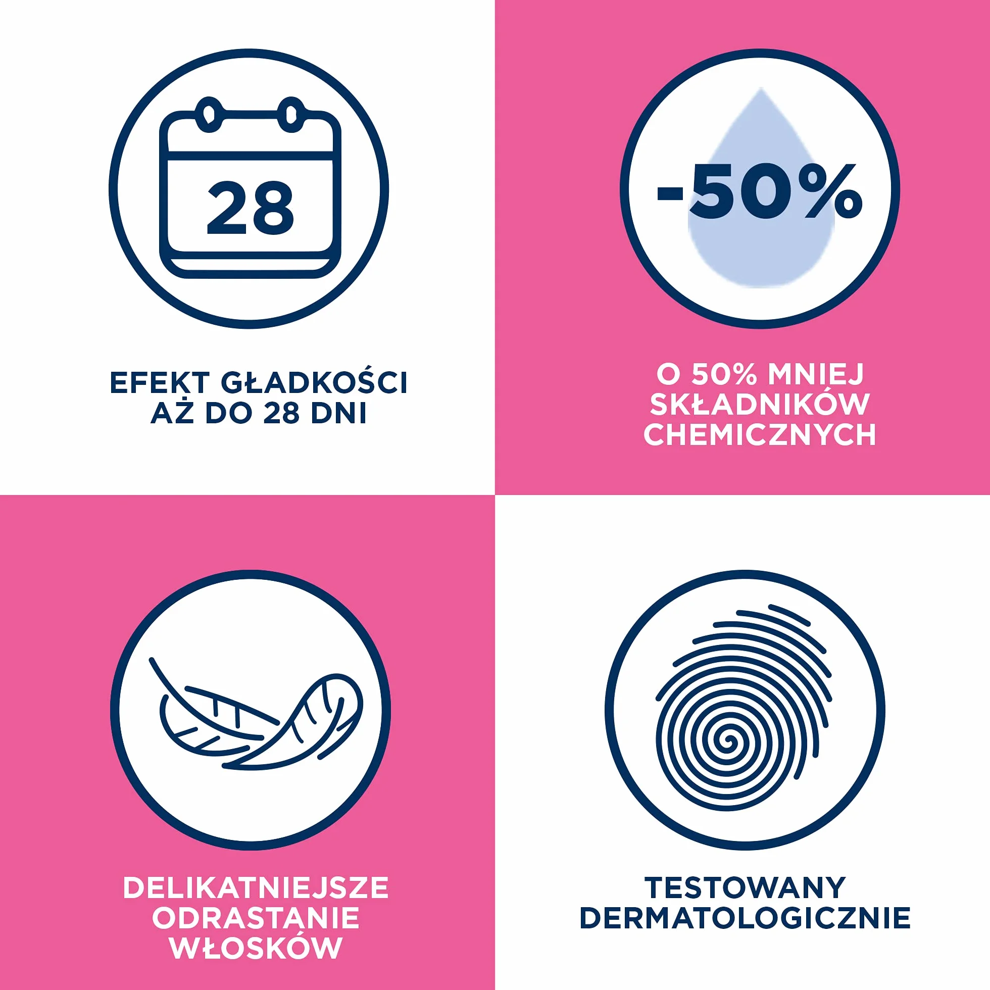 VEET MINIMA Plastry z woskiem do depilacji twarzy dla skóry wrażliwej 20 szt
