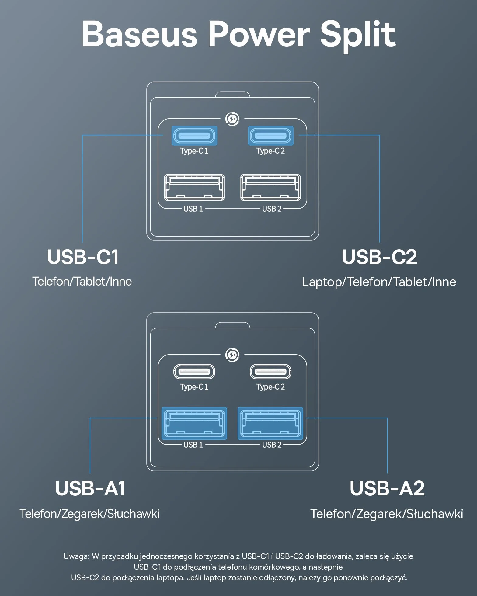 Baseus Ładowarka USB C 100 W PD GaN III, 4-portowa, szybka, kompaktowa, z kablem AC 1,5 m, zasilacz do Mac-Book Pro 16", Mac-Book Air, iPad Pro, Steam Deck, Galaxy S23, Note 20, iPhone 15/14/13/12
