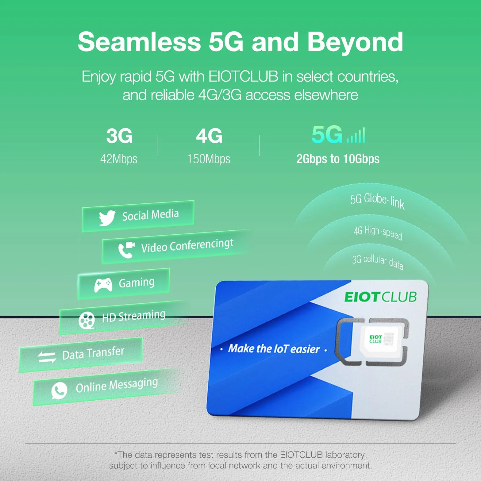 EIOTCLUB Karta SIM, 2 GB na 30 dni, zasięg w Chinach, Japonii, Korei Południowej, USA i 33 krajach europejskich, 5G, możliwość ponownego ładowania, bez umowy