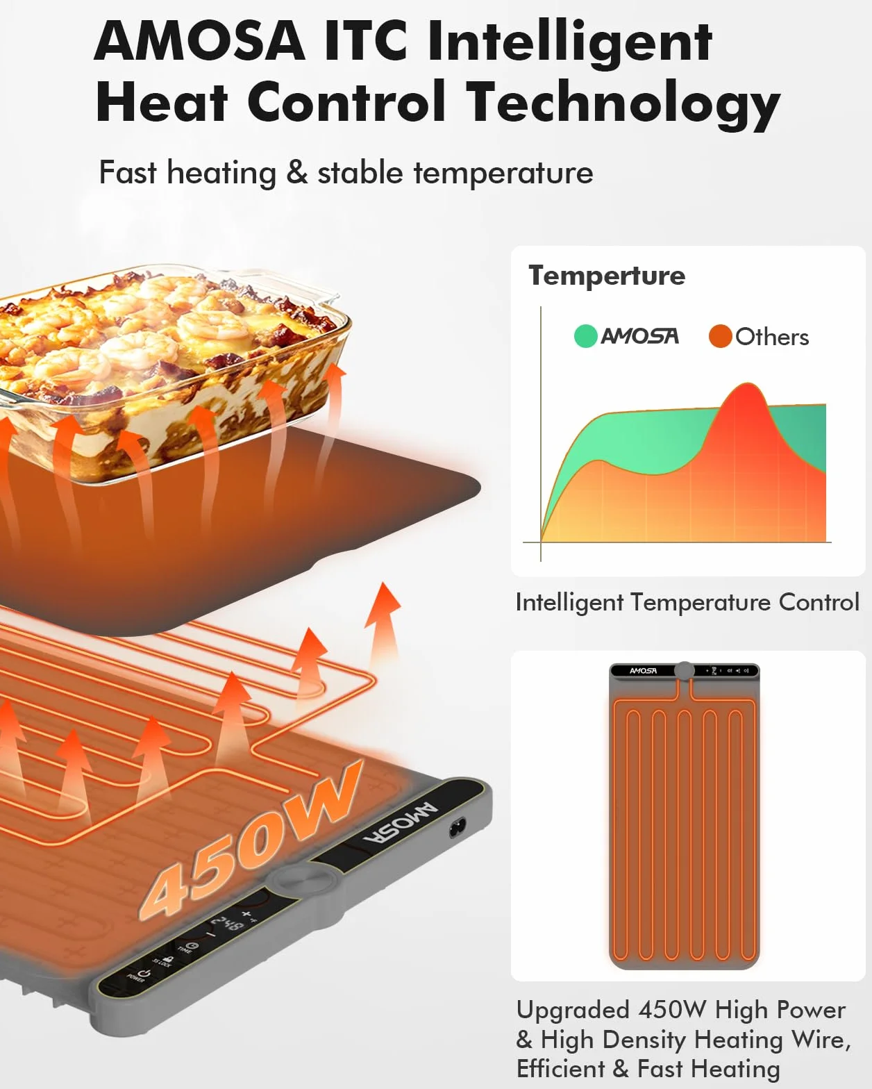 AMOSA Food Warming elektryczna płyta grzewcza