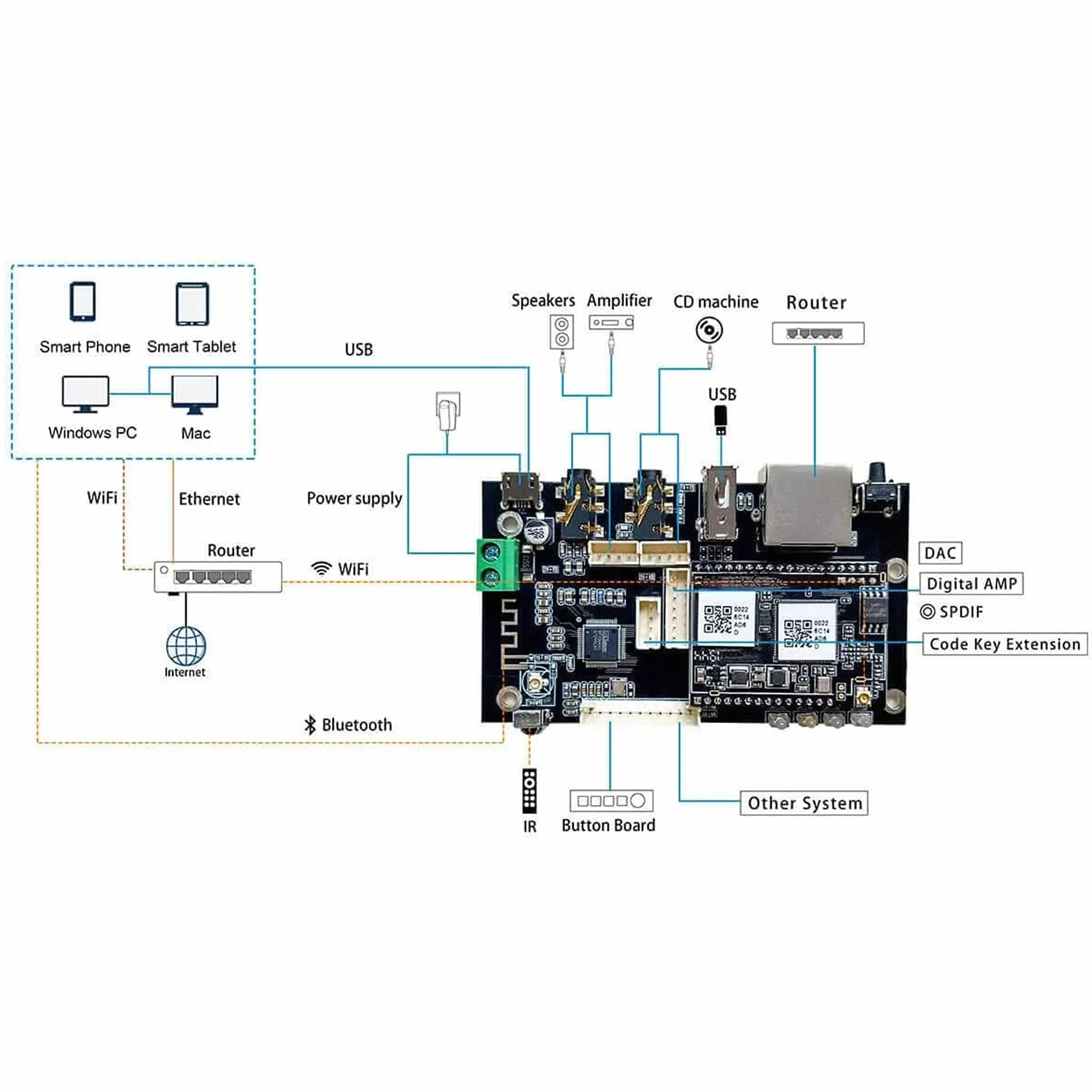 Aryl Up2stream Pro V3 WiFi & Bluetooth 5.0 Audio przedwzmacniacz, odbiornik, płyta, bezprzewodowy wielostrefowy Home Stereo Hi-Fi Switch Module z Airplay Spotify DYI