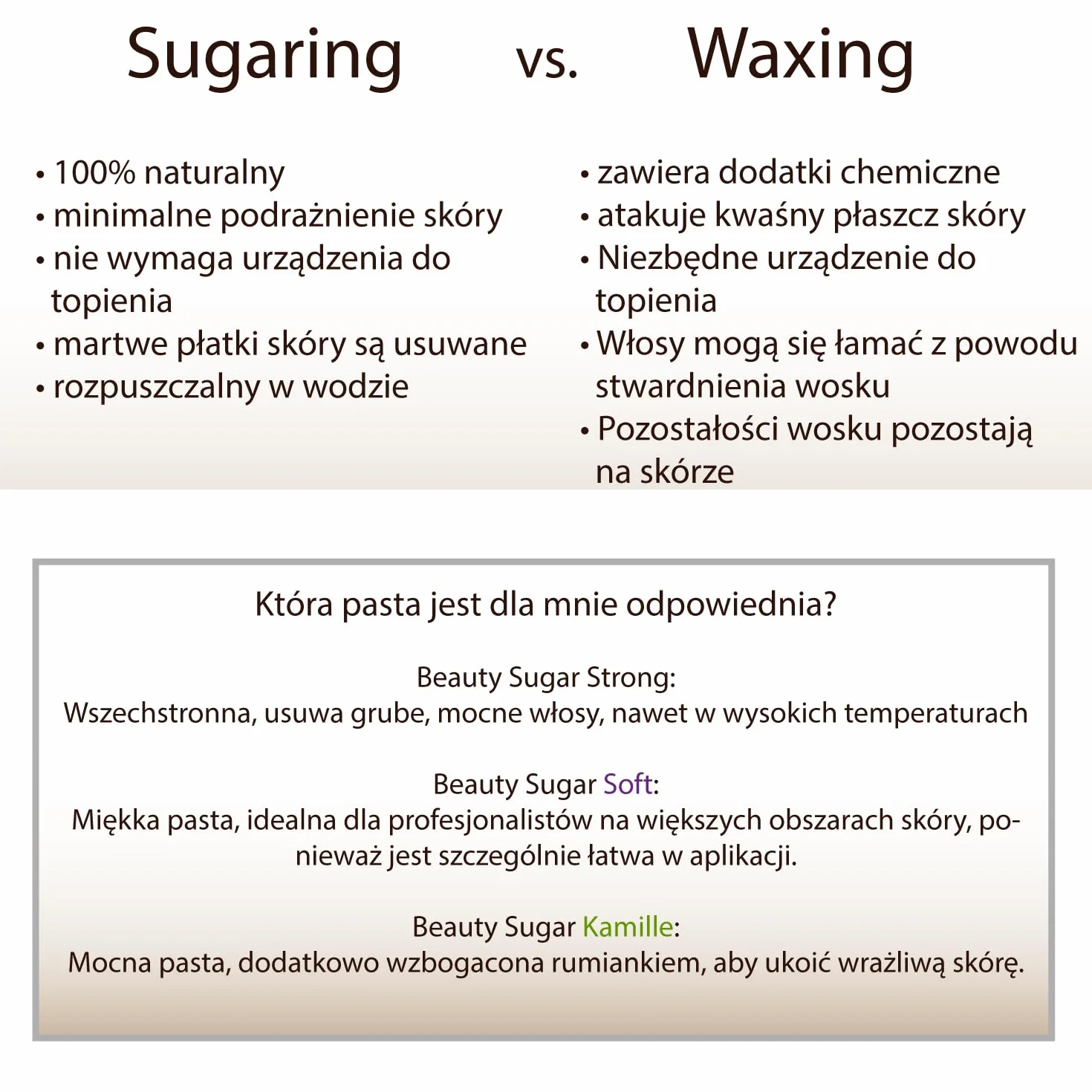 Sugaring Wax Kit - Beauty Sugar Test Set + 50 pasków fizelinowych GRATIS - pasta cukrowa do depilacji - wszystkie trzy pasty w formacie XXL á 600g - do okolic intymnych, twarzy i ciała