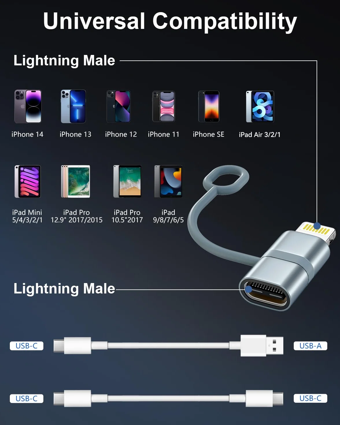 BLITEZZ 2 Pack 36W Adapter USB-C na Lightning do ładowania iPhone 14/13/12/11/Pro/X/SE/8/6/iPad/AirPods, szybkie ładowanie, anti-lost