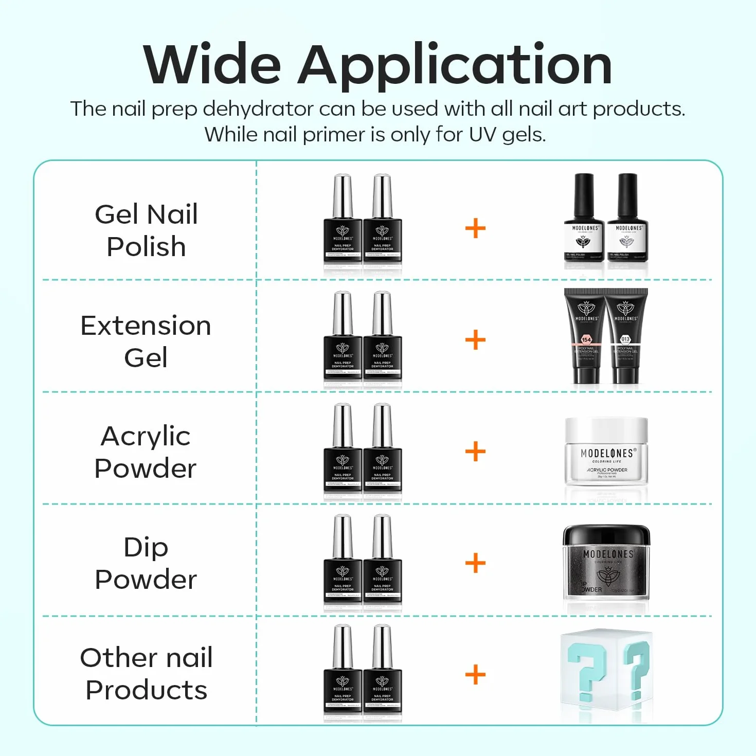 Modelones Primer do paznokci żelowy, odwodniacz, 15 ml, profesjonalny preparat bez kwasu, naturalne powietrze suche, superior bonding zestaw do paznokci, żel UV