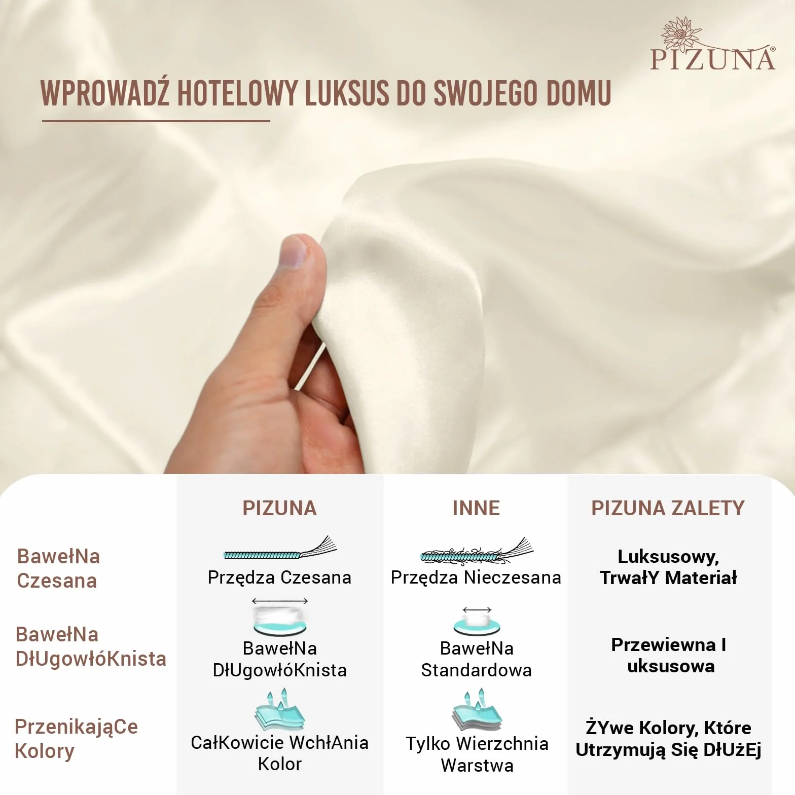 Pizuna Prześcieradło z Gumką 100x200 cm 400-nitkowa Bawełna czesana Dopasowane Głęboka Kieszeń do 40 cm
