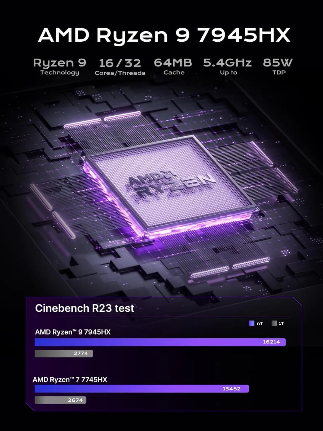 MINISFORUM 795S7 Mini ITX PC AMD Ryzen 9 7945HX (16C/32T, do 5,4 GHz), HDMI2.1/DP1.4/USB C, USB A x 5, USB C x 2, PCIe 5.0 x16,400 W (bez RAM/SSD/Dedykowana grafika)