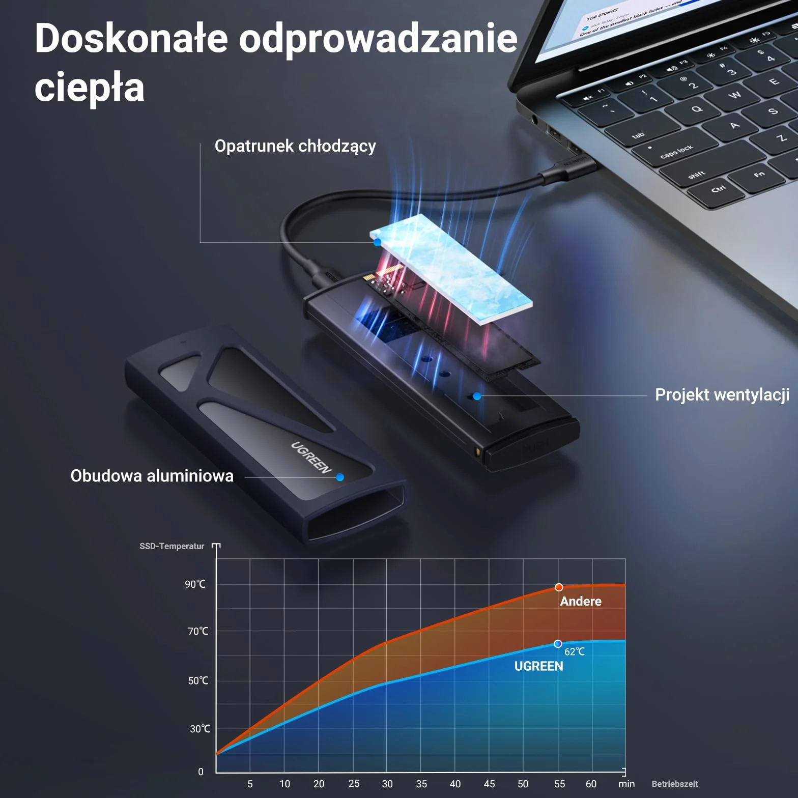 UGREEN Obudowa NVMe M.2 USB 3.2 SSD 10 Gb/s Obudowa M.2 na NVMe PCIe M-Key/M+B Key w 2230/2242/2260/2280 z Kablami USB C do C i USB A do C (Czarny)
