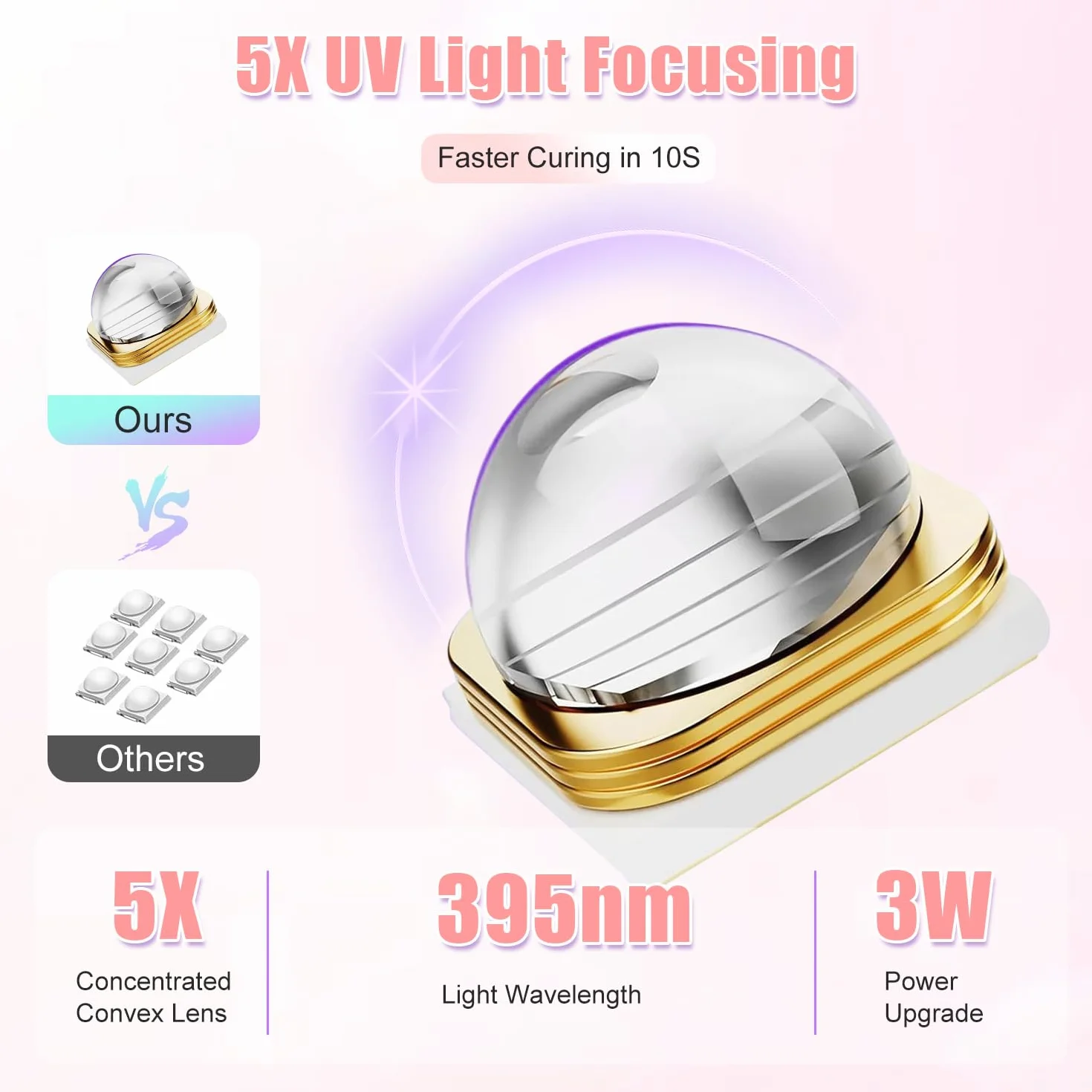 Lampy UV do Paznokci żelowych, Mini Lampa UV LED do Paznokci ze Stojakiem, Suszarka do Paznokci USB z 3 Trybami Timera Lampa do Paznokci UV Flash Cure do Szybkiego Suszenia, Róża
