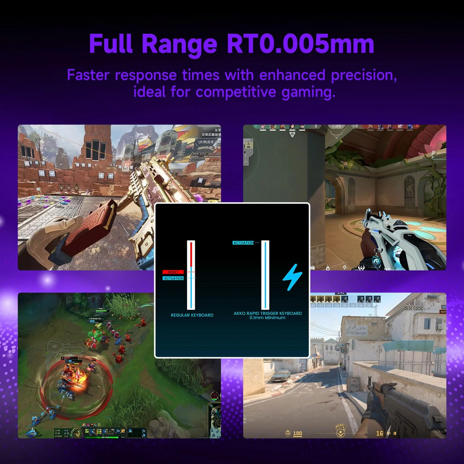 Akko 5075 V3 HE Rapid Trigger klawiatura, przełącznik magnetyczny z efektem Halla, zapytacze 8K, RT0,005 mm, układ 75% US, podświetlenie RGB, przewodowa klawiatura do gier do komputerów PC i Mac