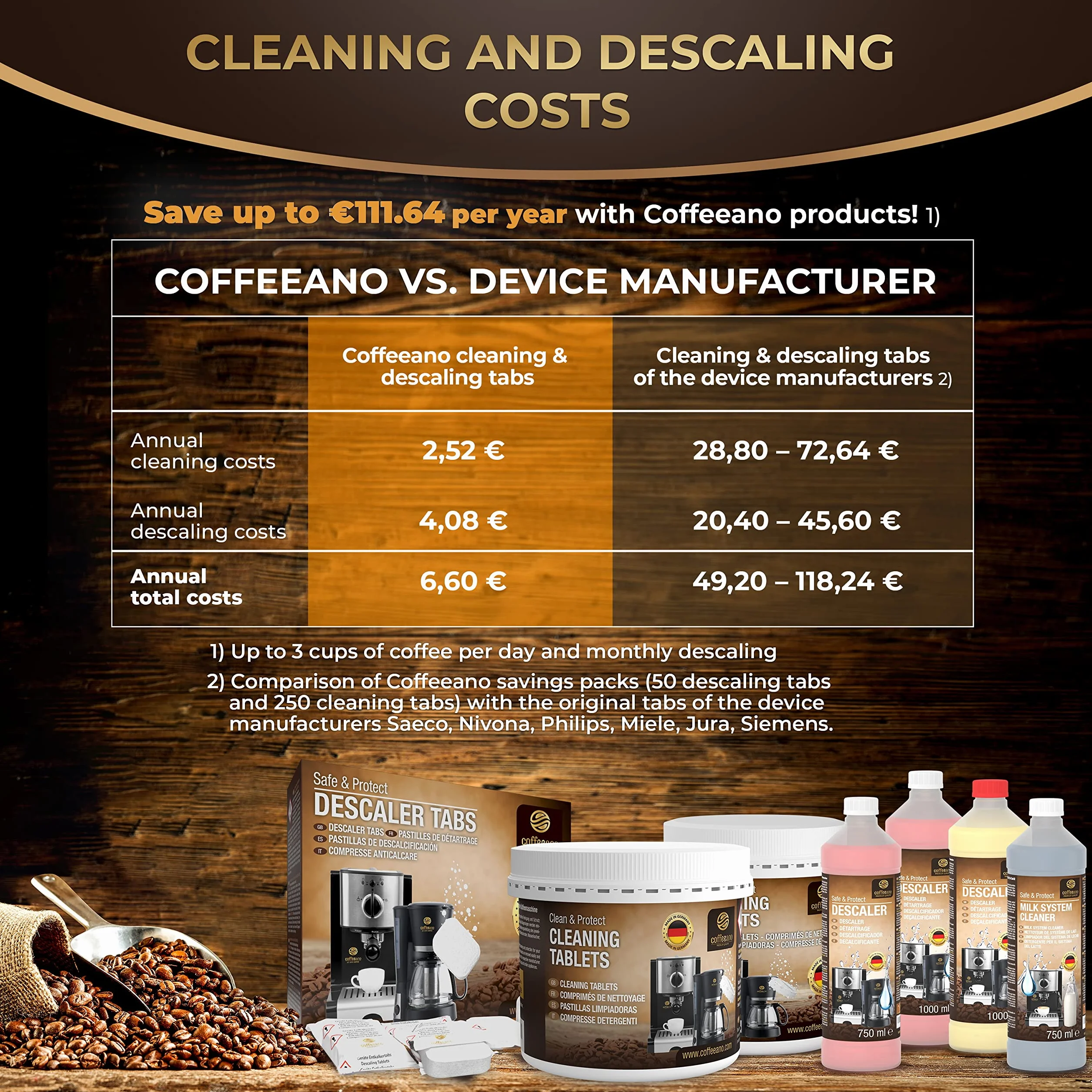 Coffeeano 50 tabletek odkamieniających XL do ekspresów do kawy kompatybilne z Jura, Siemens, Krups, Bosch, Miele, Melitta, WMF