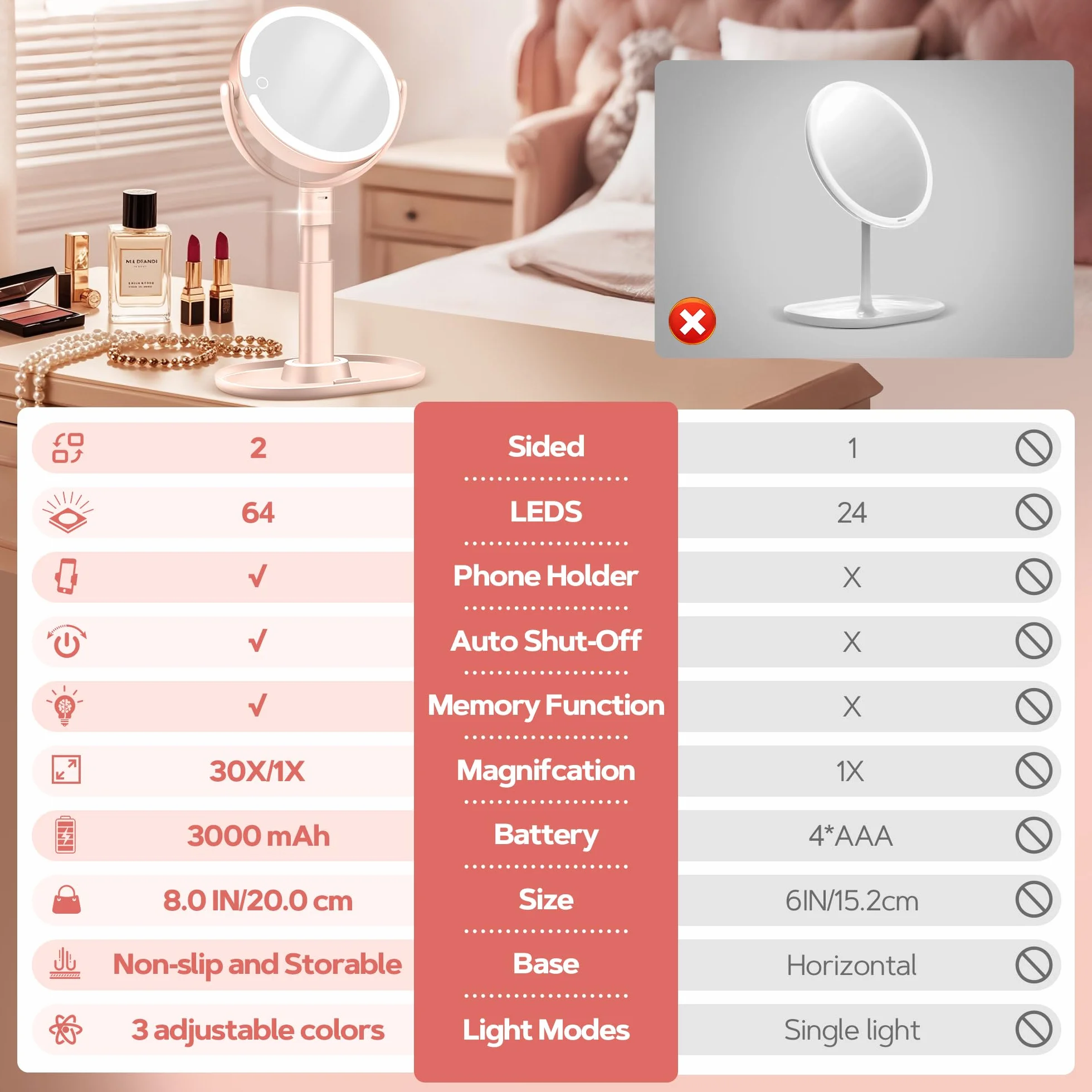 B Beauty Planet Podświetlane lustro do makijażu, 20 x powiększające, 3 kolorowe światło, ściemniane diody LED i regulacja wysokości, 2-stronne lusterko kosmetyczne do łazienki, prezent dla kobiet