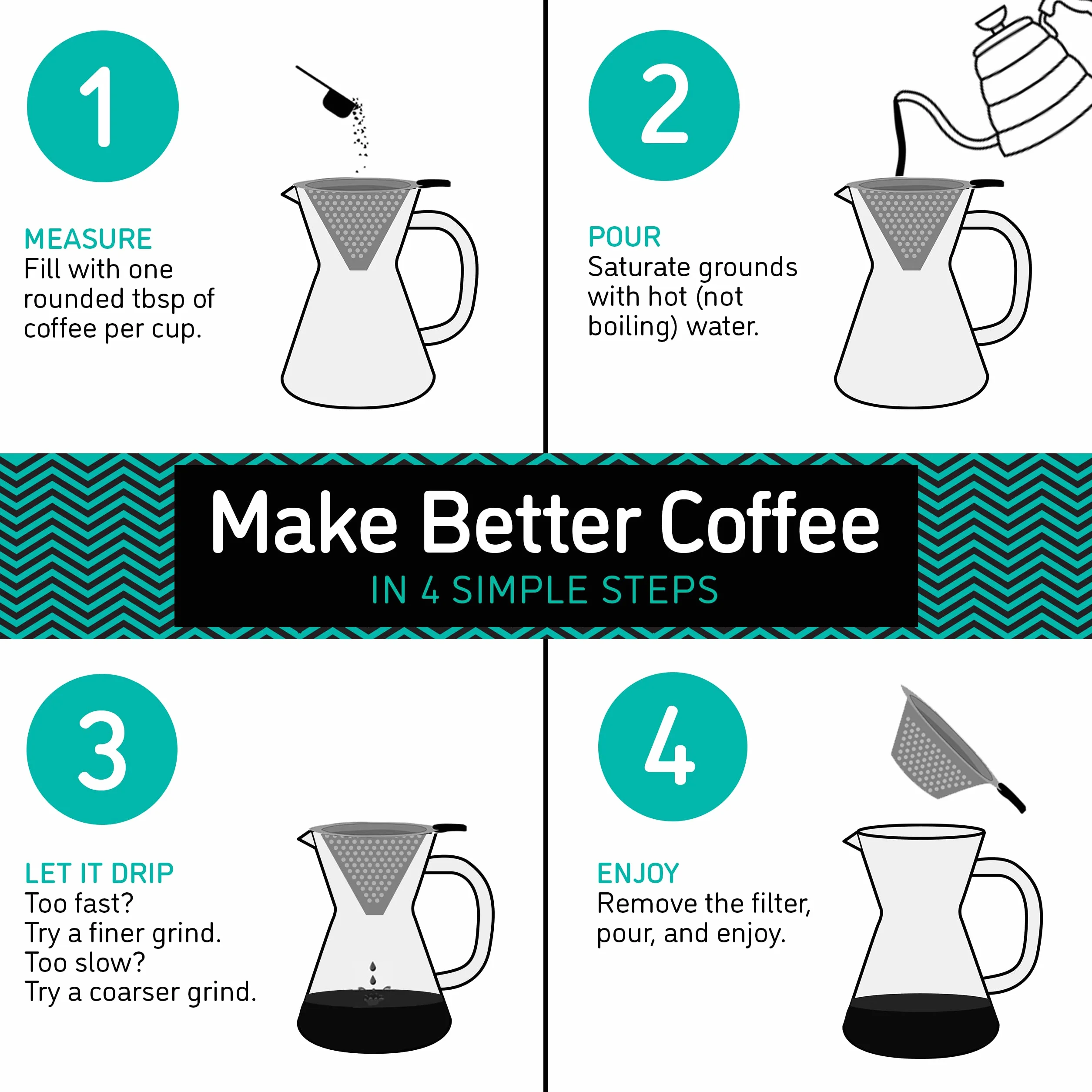 Coffee Gator Ekspres do kawy – szkło borokrzemowe o wysokiej temperaturze 400 ml z filtrem ze stali nierdzewnej wielokrotnego użytku, kapiący zaparzacz do kawy, karafka, 400 ml, przezroczysty