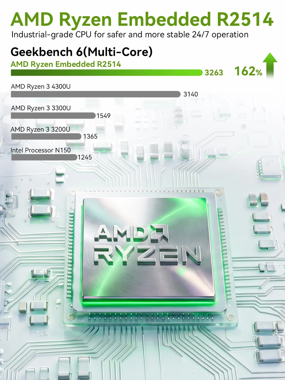 GMKtec G3 Plus Mini PC, AMD Ryzen 5 3500U(ulepszony N100) 16 GB RAM 512 GB M.2 2280 SSD, mini komputer obsługuje Windows 11 Pro/Dual HDMI/WiFi6/BT5.2