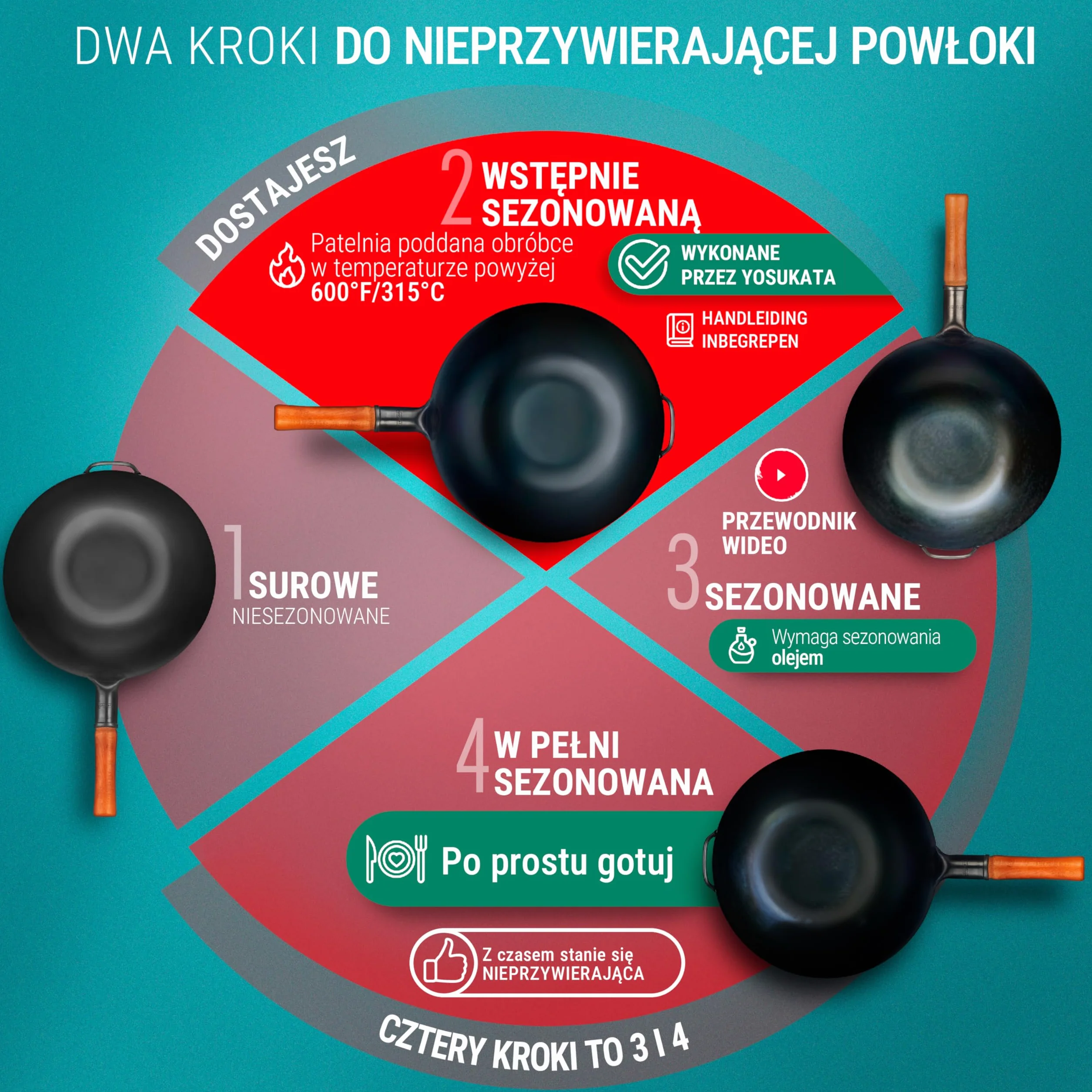 YOSUKATA Wok Stal Węglowa 34 cm - Chiński Wok z Płaskim Dnem do Stir Fry i Grillowania