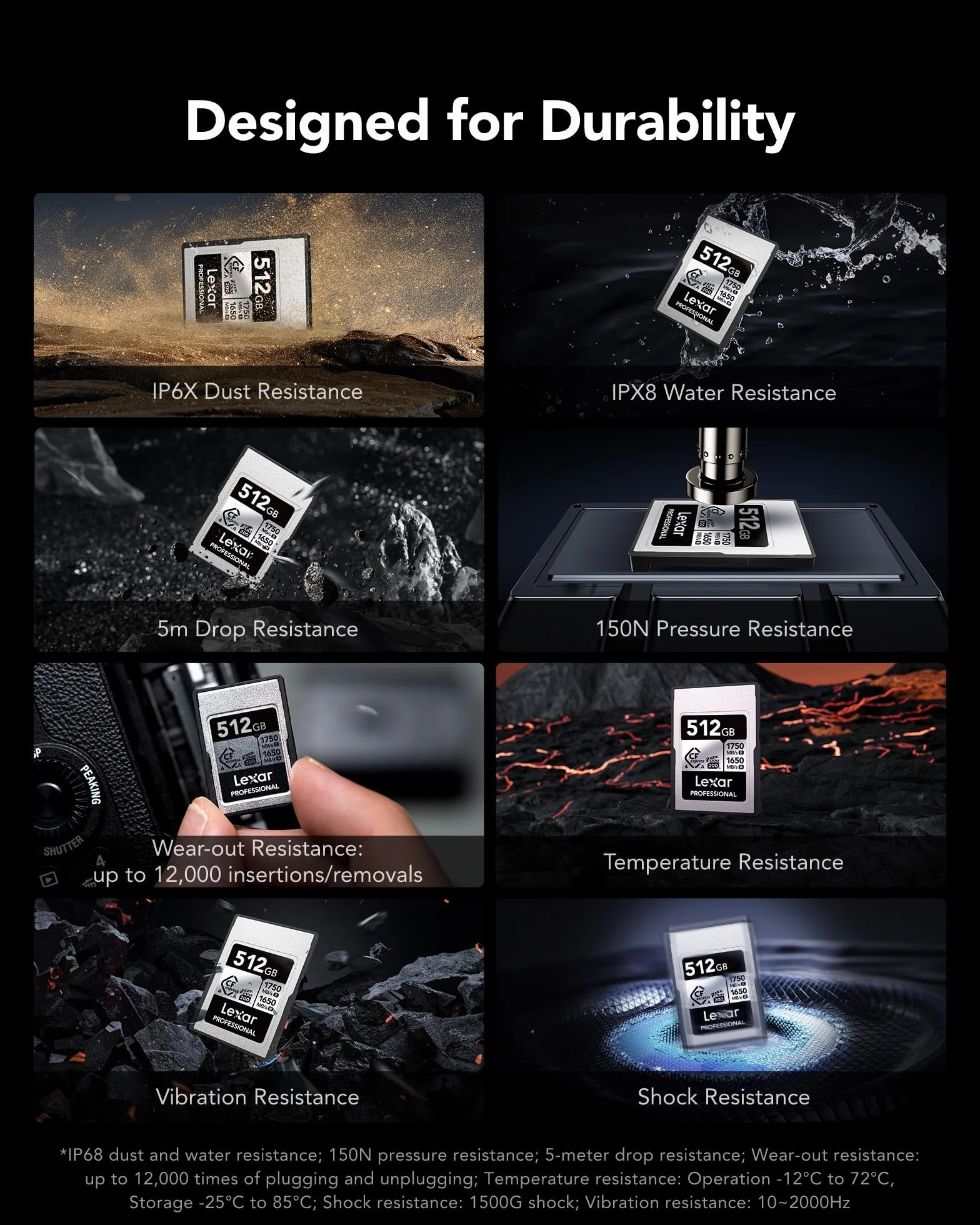 Lexar Professional CFexpress 4.0 karta typu A 512 GB, karta CFE do 1750 MB/s odczytu, VPG200, karta wideo 8K, karta pamięci kompatybilna z aparatami Sony Alpha i Sony FX