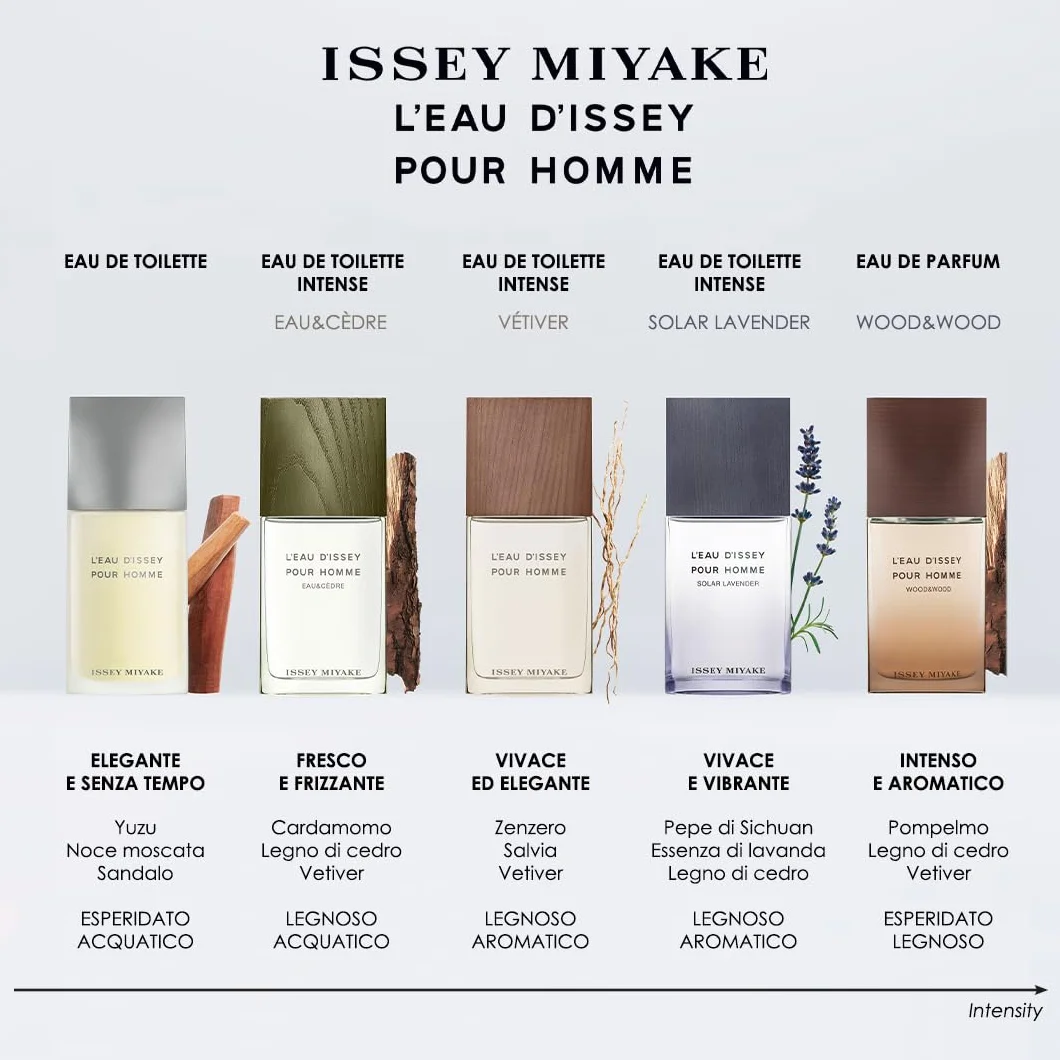 Issey Miyake Woda perfumowana 0,21 g, 100 ml, biała
