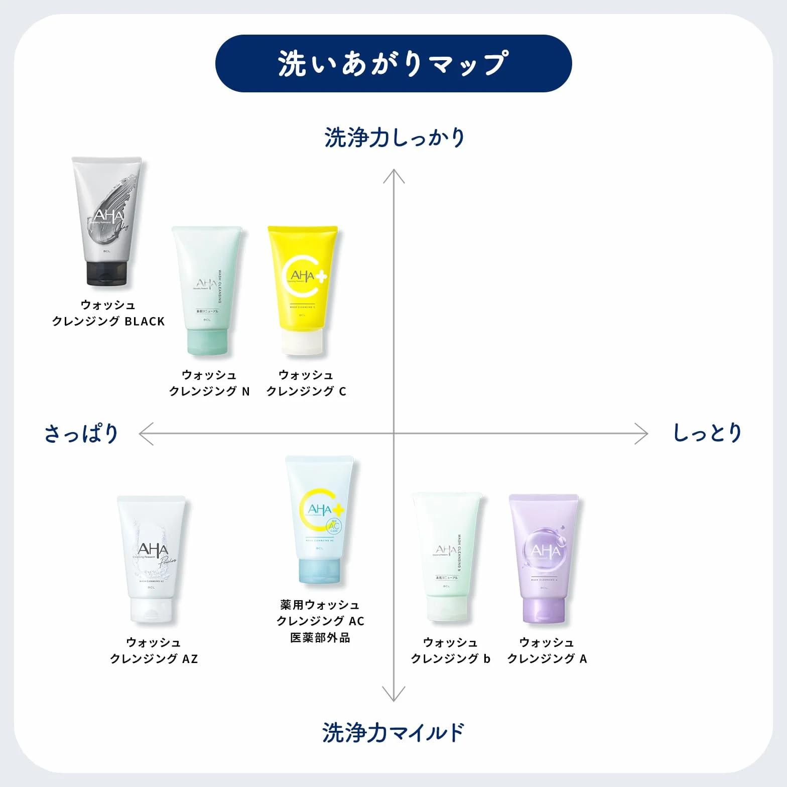 Cleansing Research Wash Cleansing C- 120 g