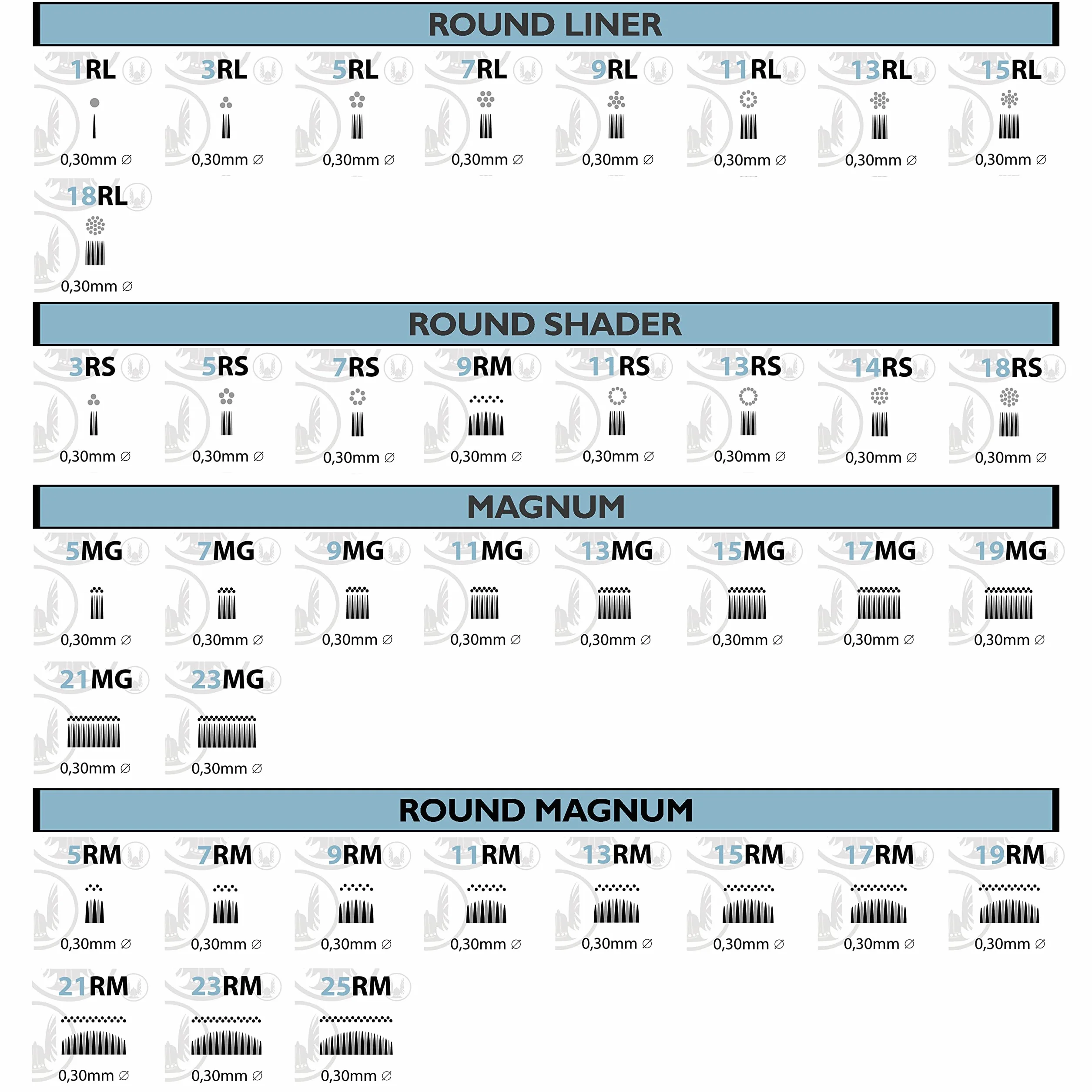 VKG USA - 25 ROUND MAGNUM (0.30mm) - Sterylne, jednorazowe kartridże do tatuażu - pudełko 10 szt.
