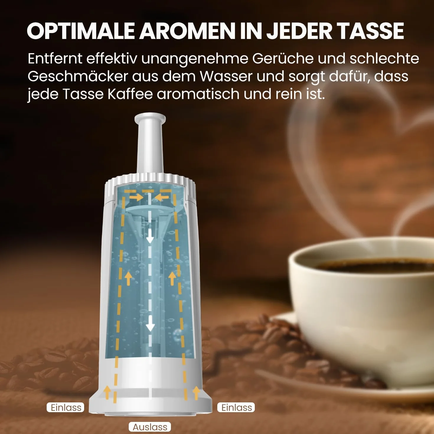 EVERSPRING Filtr Wody do Ekspresu do Kawy: Kompatybilny z Sage Barista SES008, SES810, SES880, SES920, SES980, SES990 ekspresem do kawy, certyfikat NSF, 6 Sztuki.