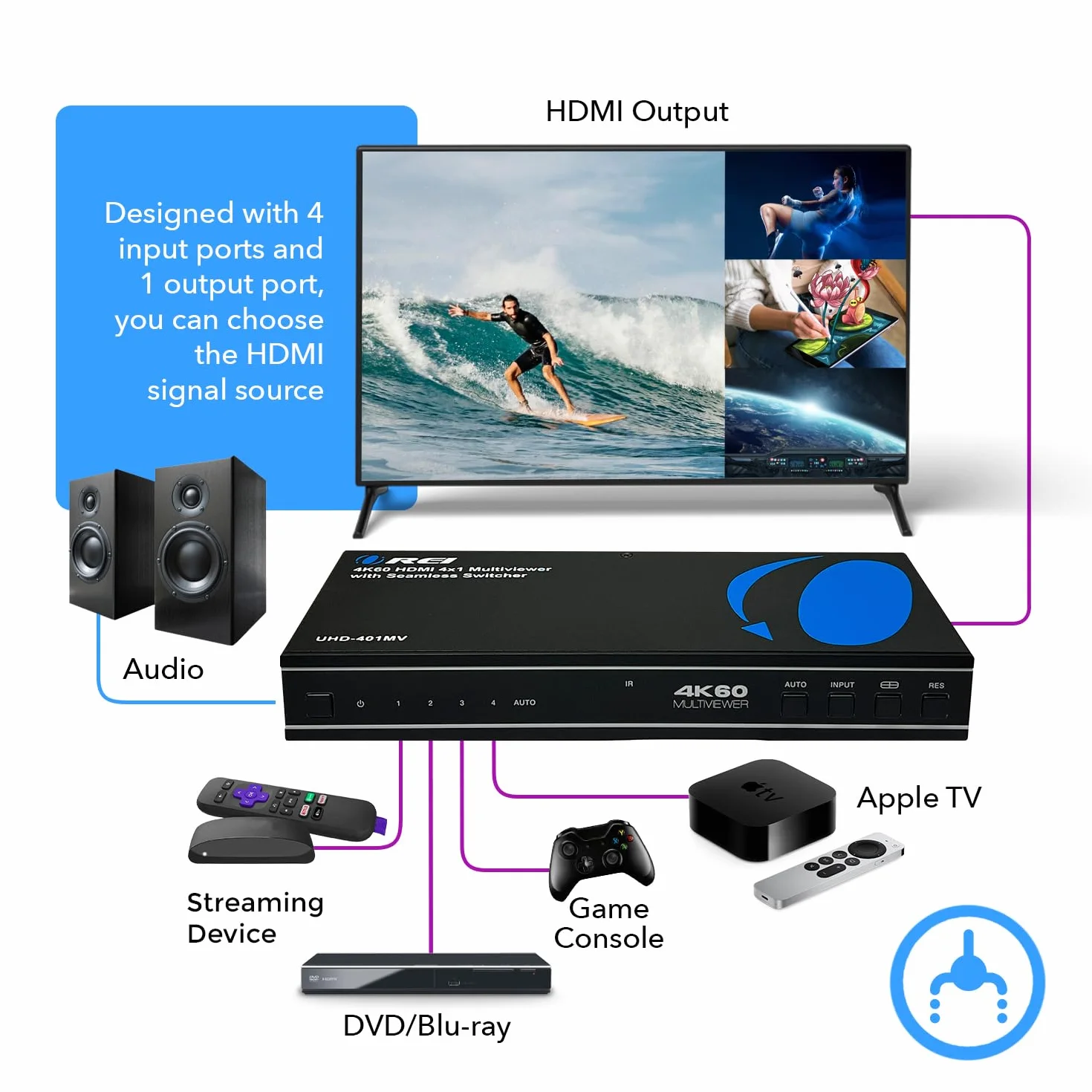 OREI 4K UHD-401MV Multi HDMI Viewer 4 w 1 Wyjście 4 porty Bezszwowy pilot na podczerwień Obsługa 4K @ 60 Hz 1080p do PS4/PC/DVD/kamery bezpieczeństwa, przełącznik HDMI