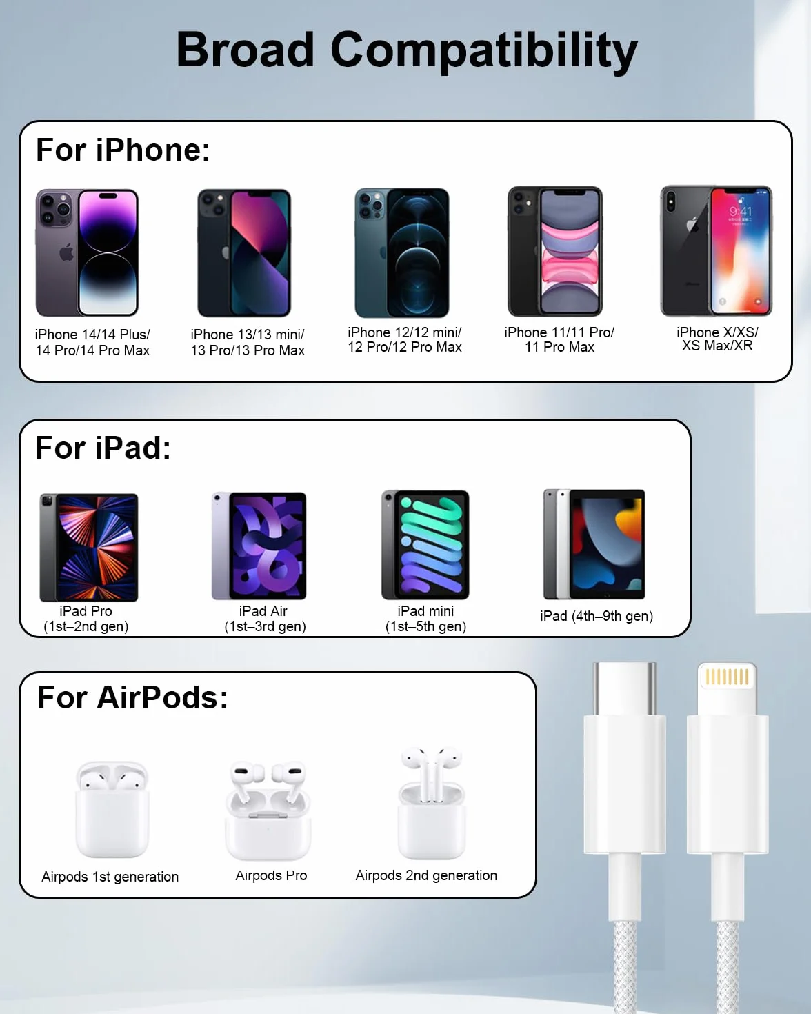 Kabel USB-C do Lightning 2 m, [Certyfikat Apple MFi] Szybki Kabel do Ładowania iPhone Pleciony Nylonowy Kabel Szybkiego Ładowania USB-C do Lightning dla Apple iPhone 14/13/12/11/Pro Max/Pro/Plus/X/XS