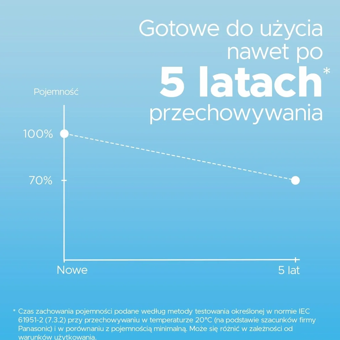 Panasonic eneloop lite | Ready-to-Use Ni-MH akumulatory, AAA/Micro, 2 sztuki w zestawie, min. 550 mAh, 3000 cykli ładowania, niski stopień samorozładowania w opakowaniu w bez tworzyw sztucznych