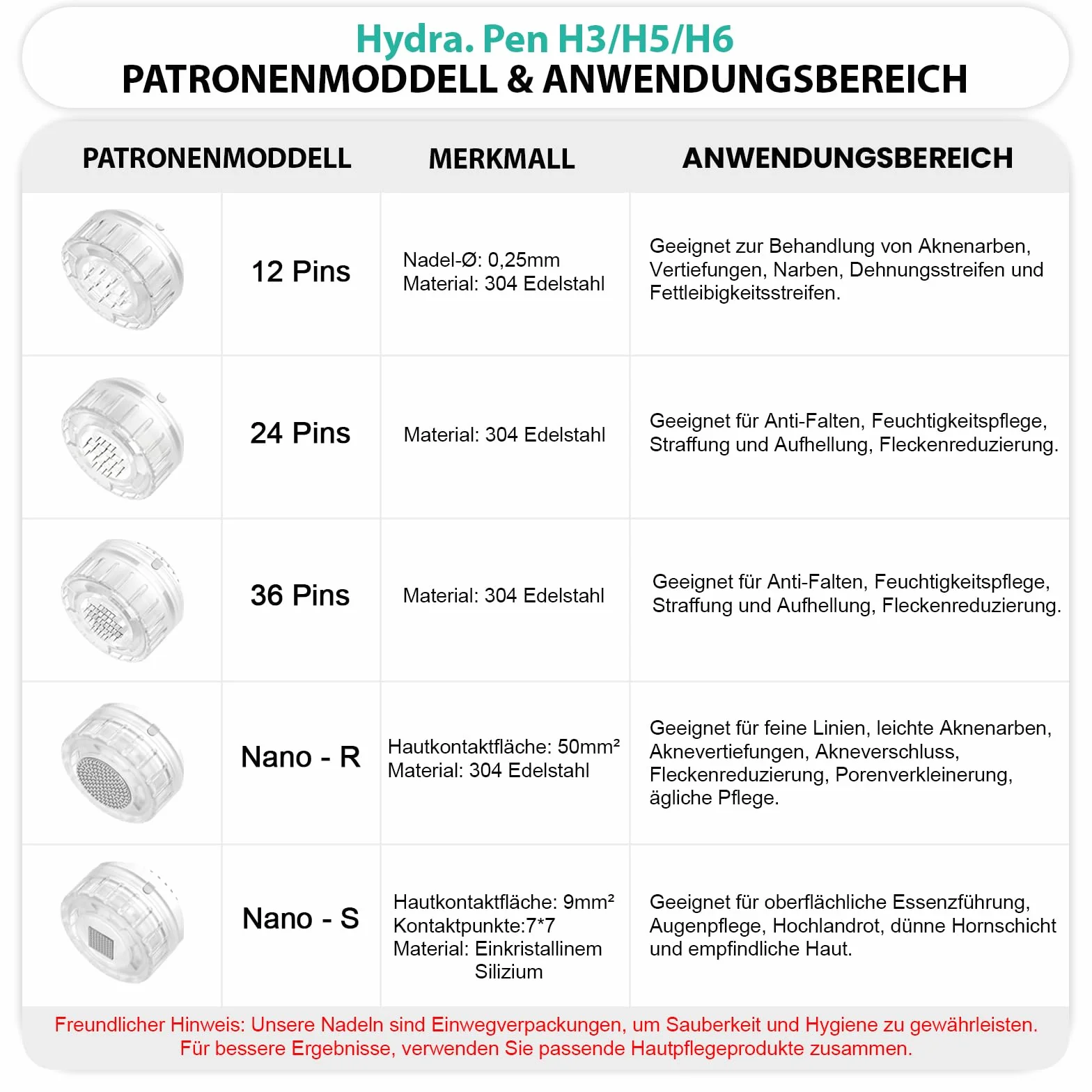Hydra. Pen H3/H5 wkłady Nano-R - 10 sztuk do leczenia drobnych linii, blizn trądzikowych i codziennej pielęgnacji – 100% autentyczne wkłady Hydra. Wkłady Pen (10 sztuk, Nano-R dla H3/H5)