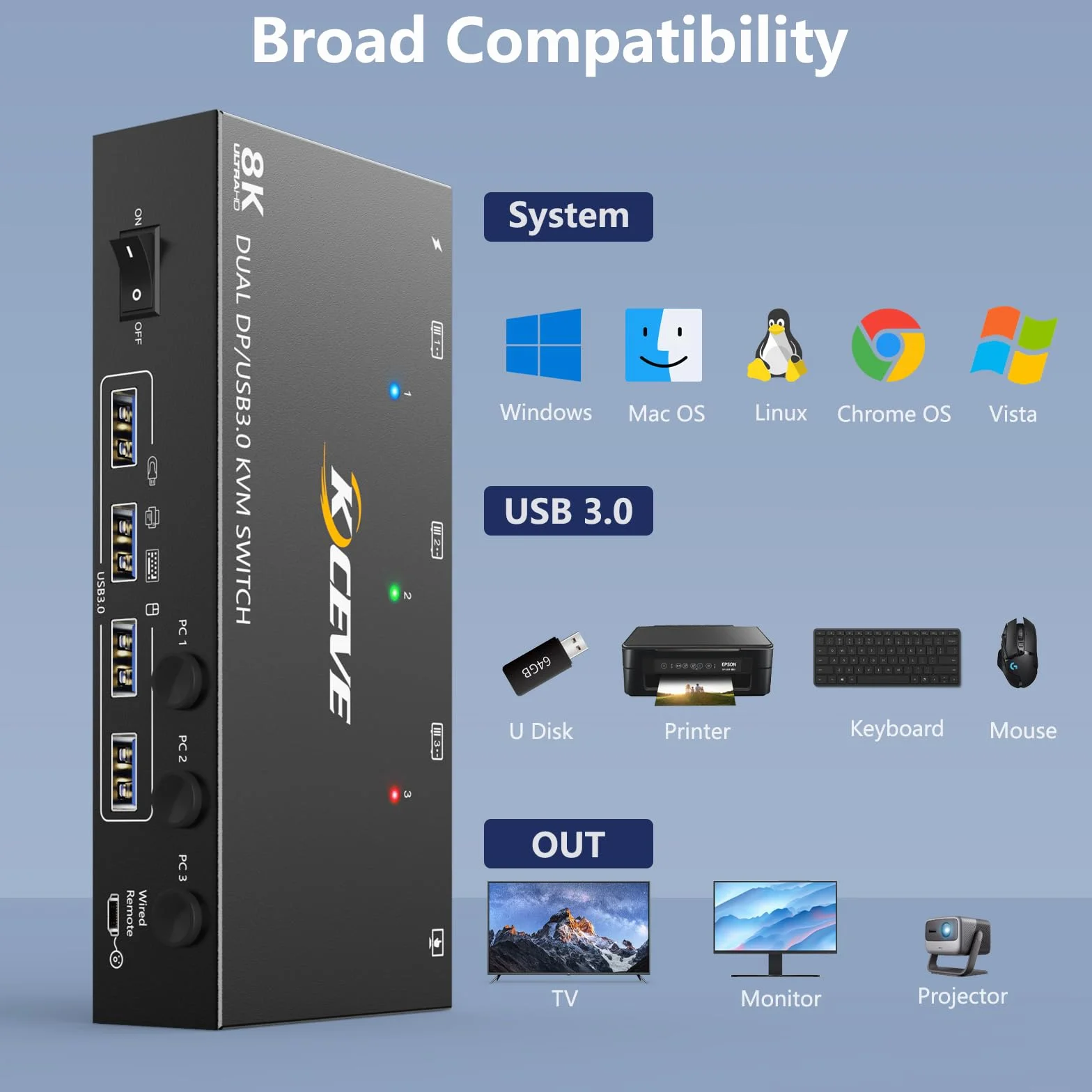 Przełącznik KVM 8K 30 Hz 3 komputery, 2 monitory, 4K @ 144 Hz Displayport KVM Switch 3 PC dzielą 2 monitory i 4 urządzenia USB 3.0, w tym przewodowy pilot zdalnego sterowania, zasilacz sieciowy i
