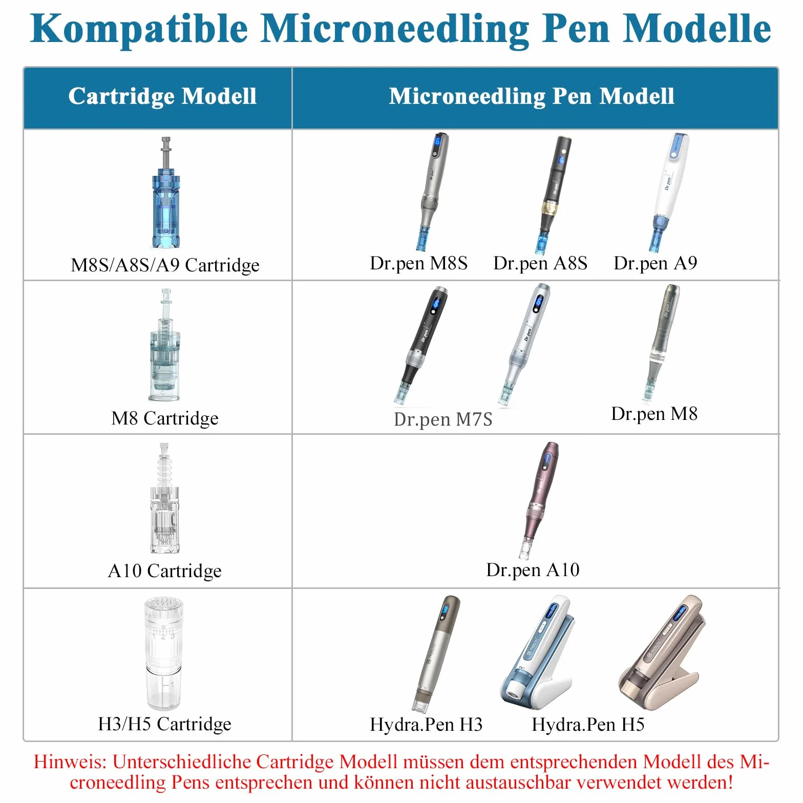 20 sztuk wkładów Dr. pen M8S – 12 pinów do blizn potrądzikowych, wgłębień, blizn i pasków – autentyczne wkłady zamienne do Dr. pen Ultima M8S/A8S/A9/A11