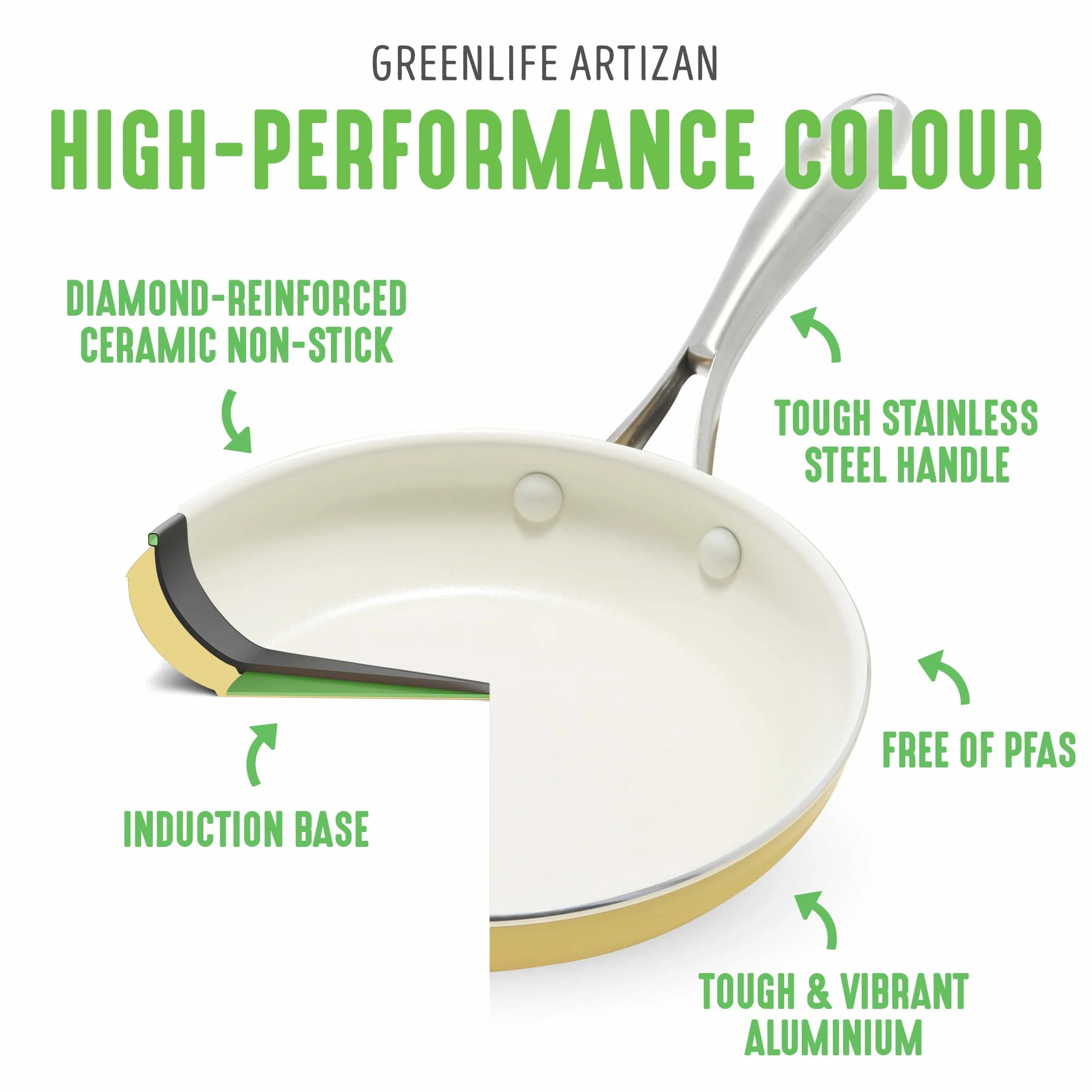 GreenLife Artizan patelnia ceramiczna 30 cm 4.8l żółty