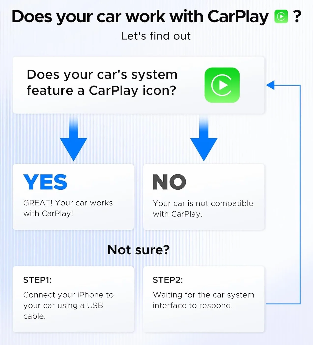 CarPlay bezprzewodowy klucz sprzętowy,szybka reakcja, szybkość transferu 5,0 GHz, automatyczne połączenie, asystent głosowy, plug-and-play,kompatybilny z aktualizacją OTA