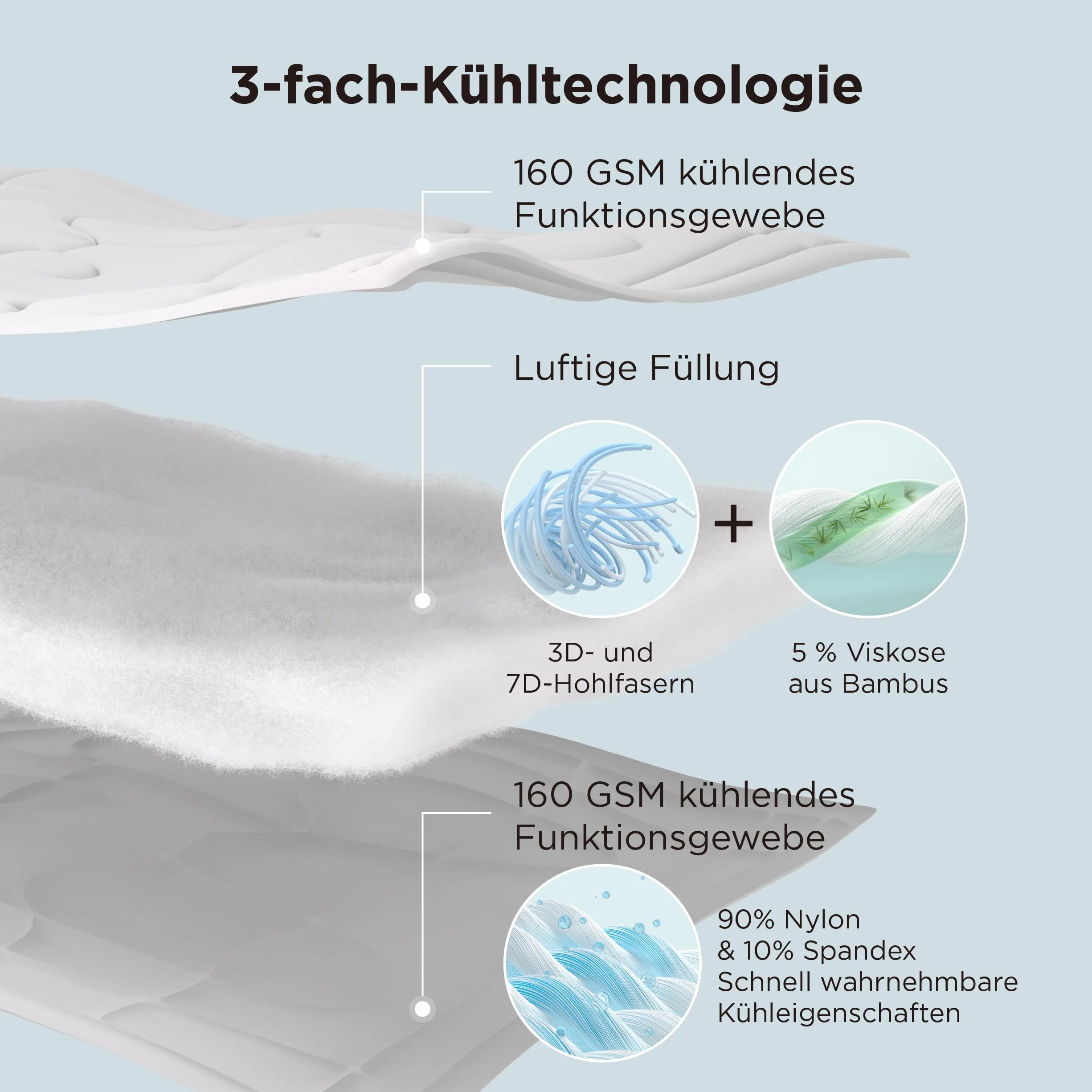 BEDSURE Dwustronna kołdra chłodząca na lato 200 x 200 – chłodząca kołdra Arc-Chill Q-Max > 0,4, lekka i cienka kołdra chłodząca na lato, na nocne poty i ciepłe śpiochy, biała