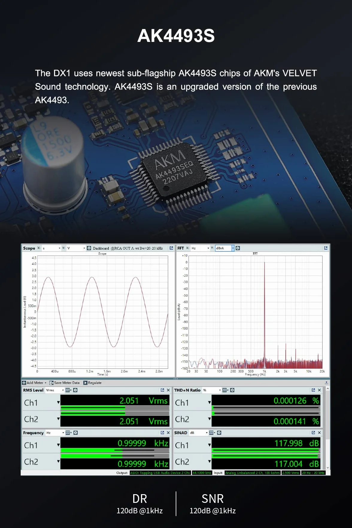 TOPPING DX1 obsługuje do DSD256 i PCM384, THD+N <0,0002%, XMOS, XU208, najnowszy AK4493S, 2 ustawienia wzmacniacza, Hi-Res Audio, DAC i wzmacniacz słuchawkowy (czarny)