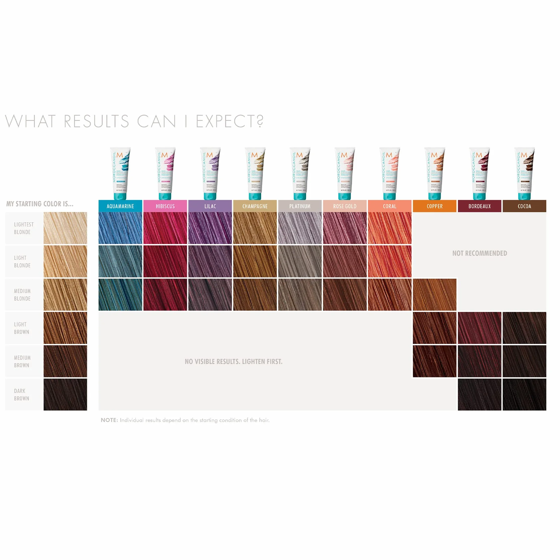 Moroccanoil Koloryzująca maska do włosów, Rose Gold – złoty róż, 200 ml