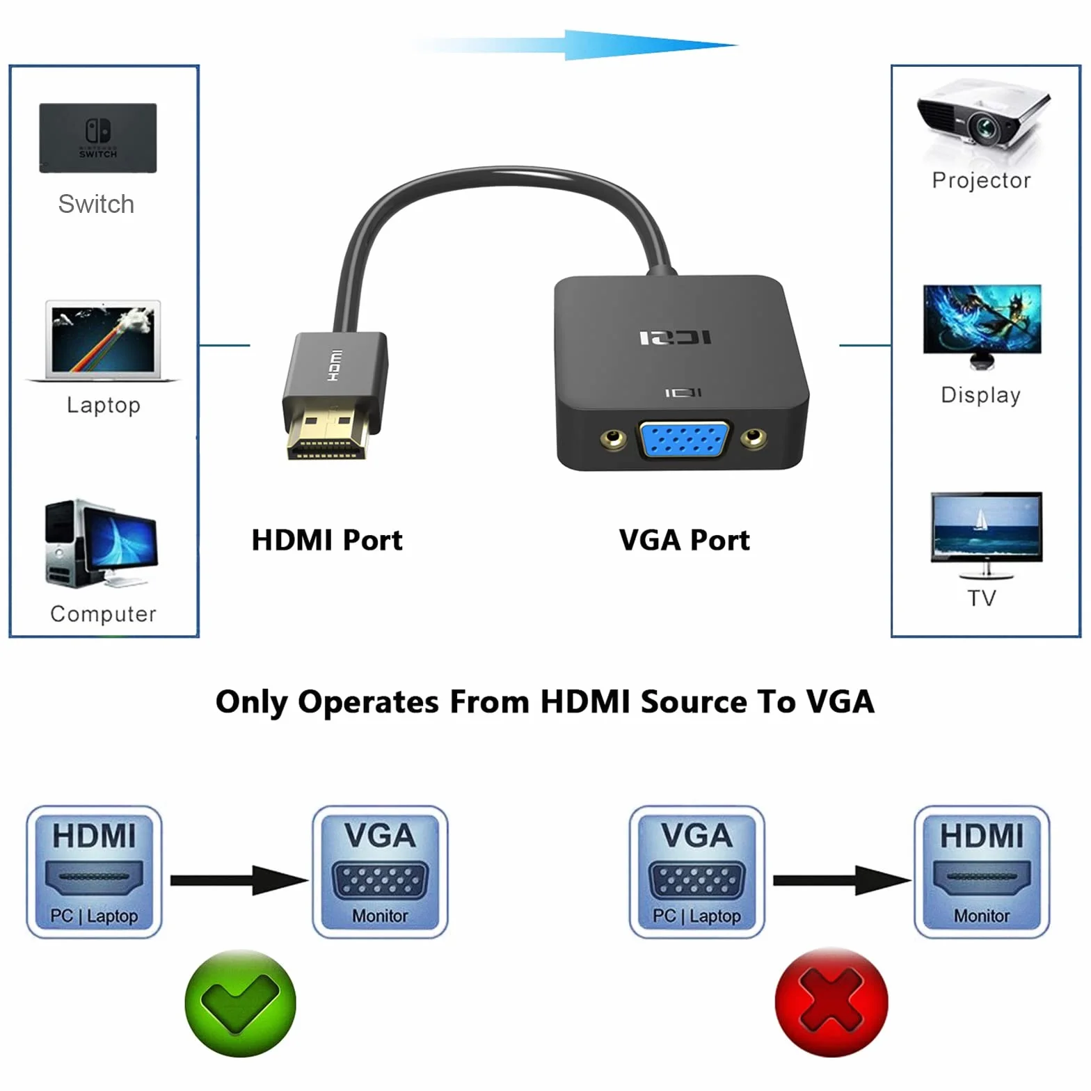 ICZI Adapter HDMI na VGA 1080p 60Hz HDTV HDMI wtyczka do gniazda VGA, konwerter do PC, laptopa, Chromebook, Raspberry Pi, TV i wielu innych - 2 Pakiety