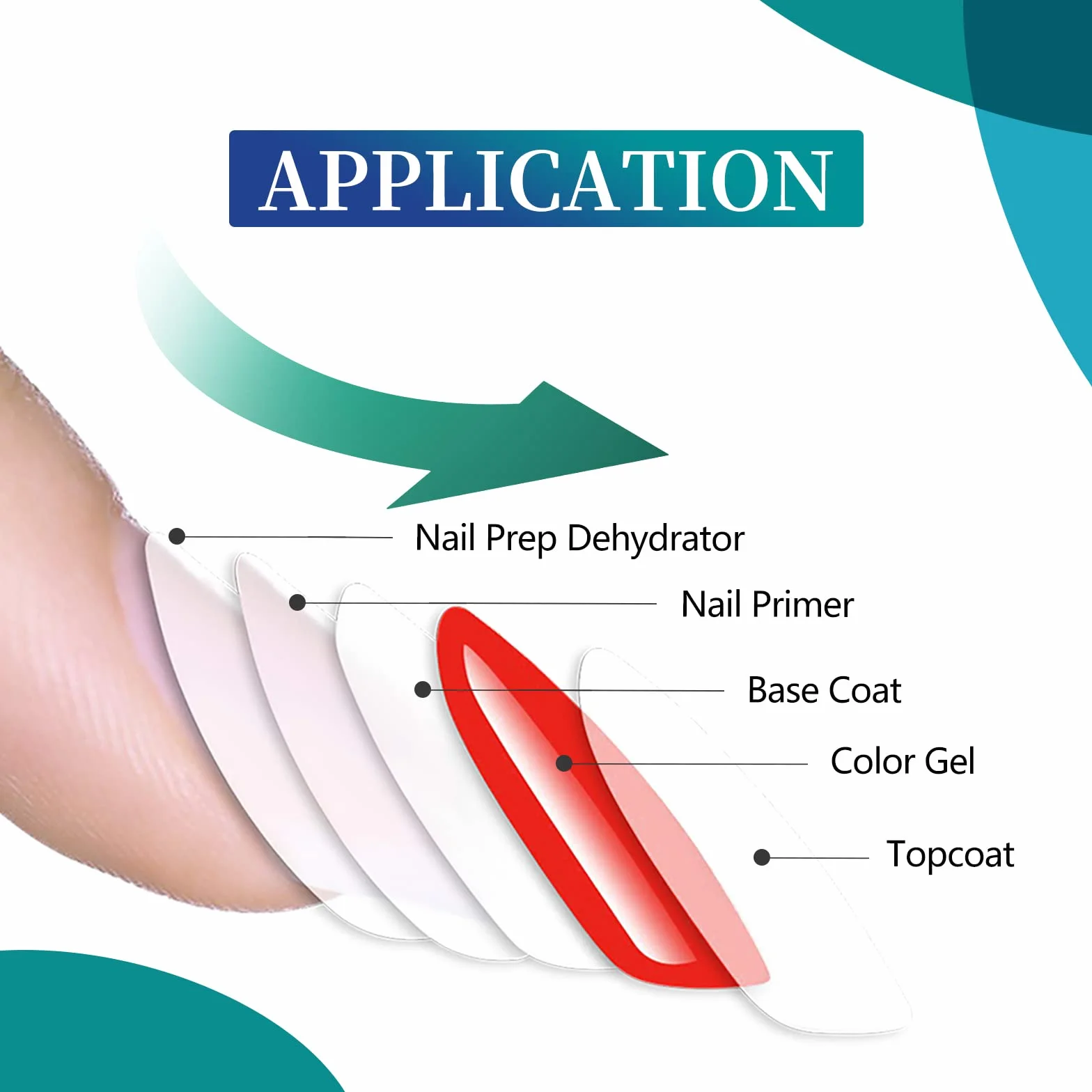 VENALISA 2 PCS 15ml Nail Art Salon Professional Nail Prep Dehydrator Air Dry No Acid Primer Enamel UV Gel Nail Polish Kit for DIY at Home Nail Care Kit
