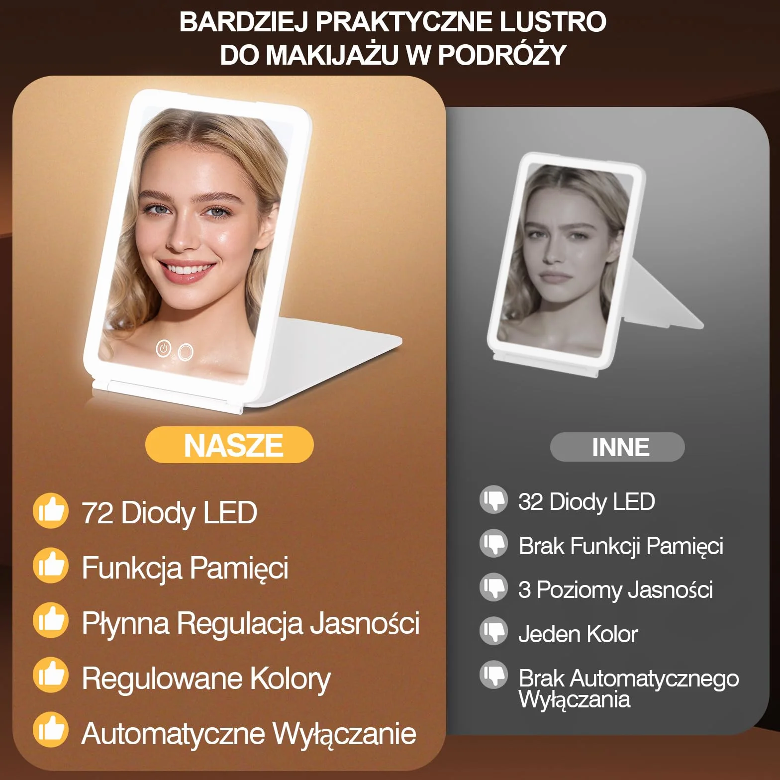 Przenośne Podświetlane lusterko Kosmetyczne 2000 mAh Akumulatorowe lusterka Podróżne do Makijażu z 72 Diodami LED, 3 Trybami Podświetlenia, Składane lusterko Kosmetyczne LED na Blat