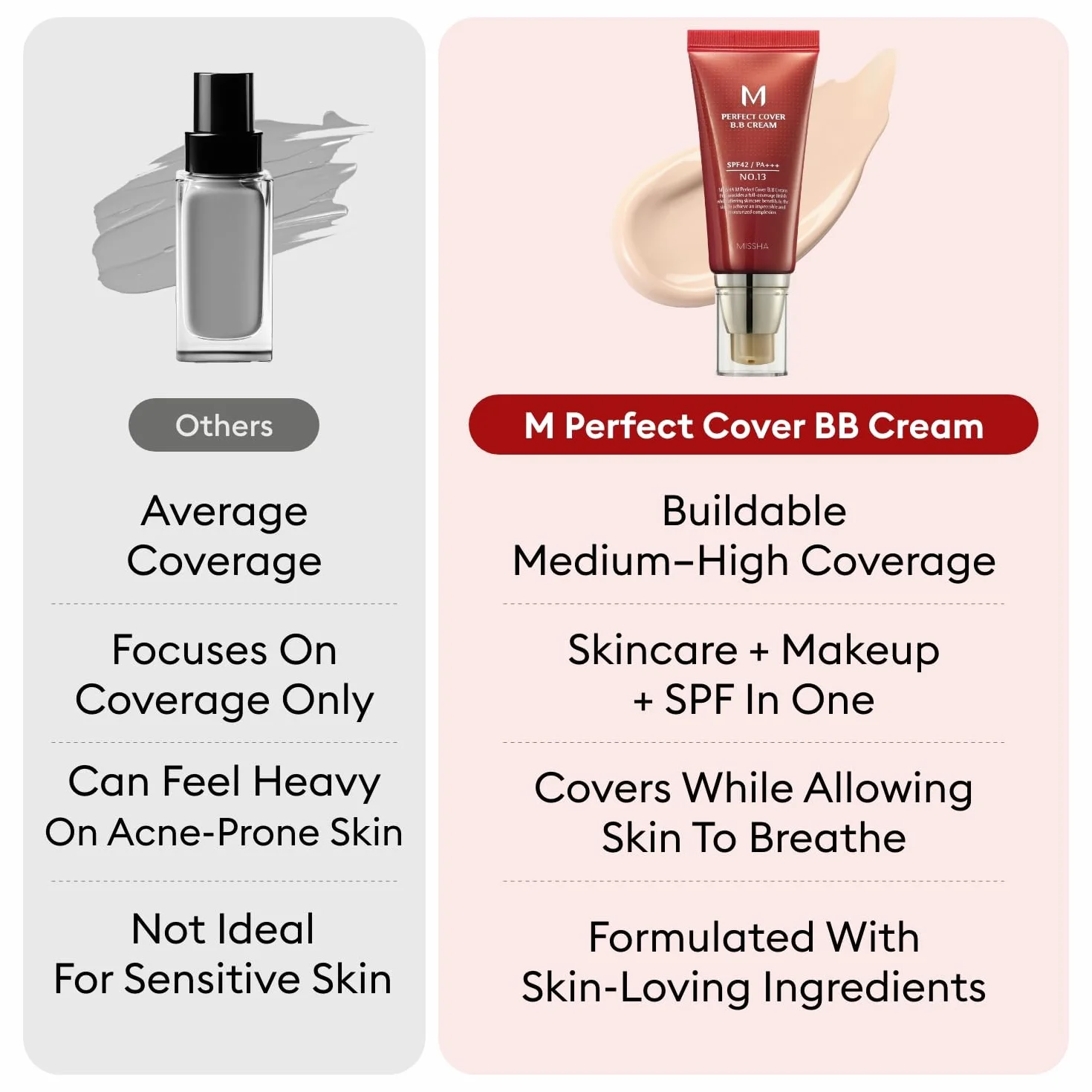 MISSHA M Perfect Cover BB Cream No.23 naturalny beż - jasny/średni z chłodnym/neutralnym odcieniem SPF 42 PA +++ 1,69 Fl Oz - barwiony krem nawilżający z SPF