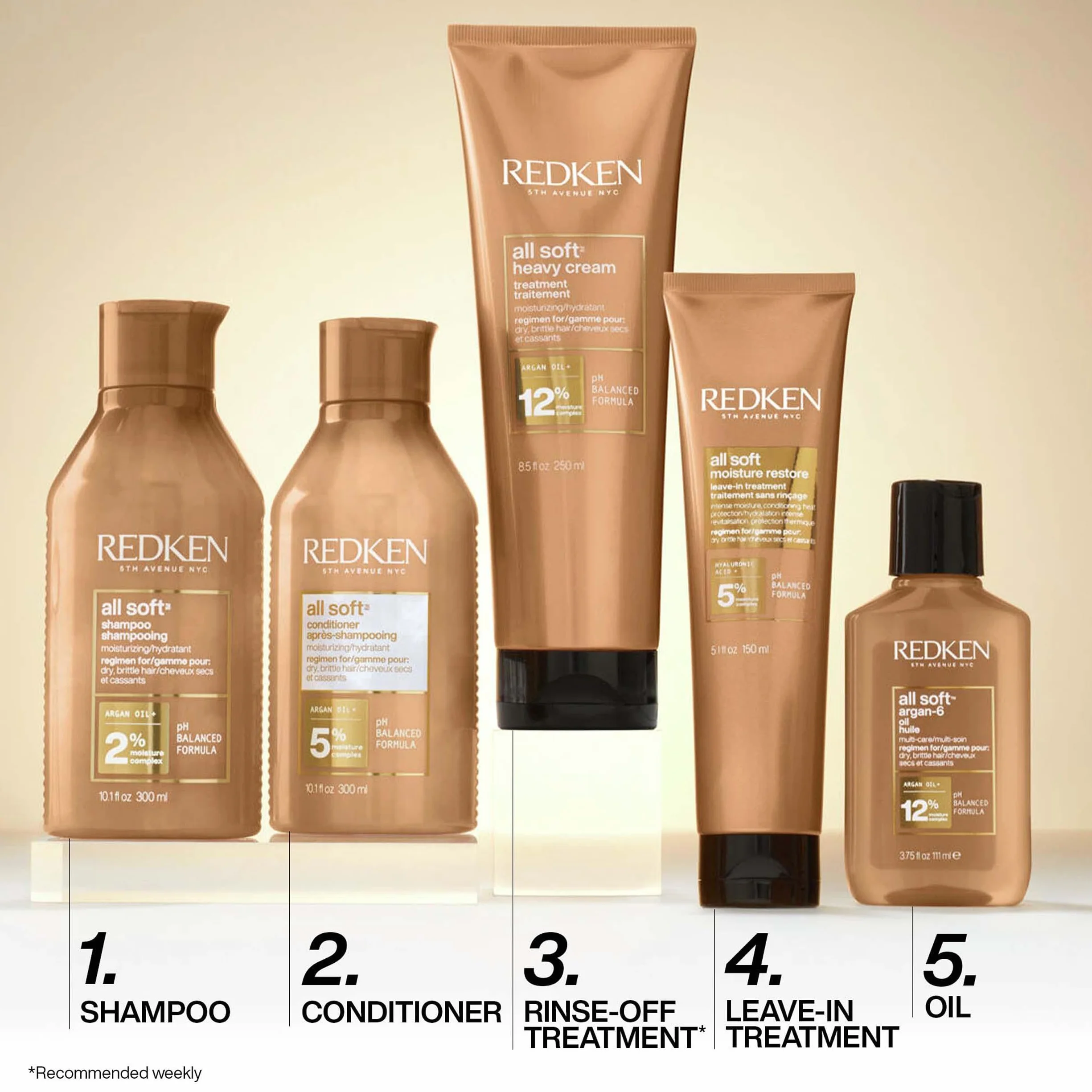 Redken All Soft Moisture Restore Maska do Włosów, 150 ml