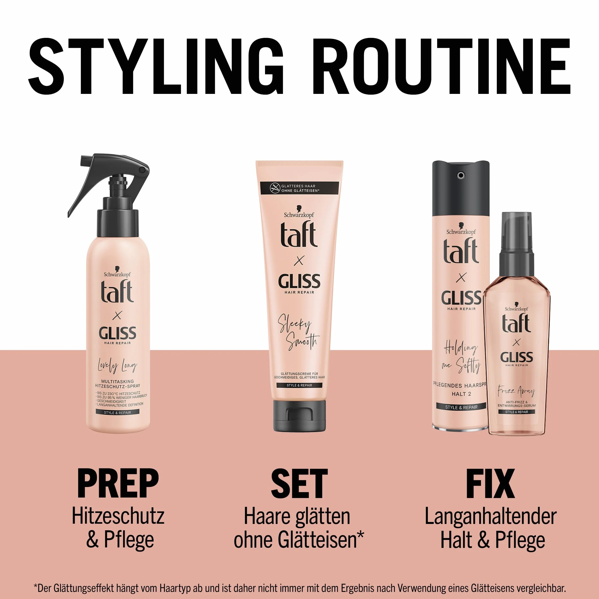 Taft x Gliss Lovely Long spray chroniący przed wysoką temperaturą (150 ml), wielozadaniowy spray zapewnia ochronę przed wysoką temperaturą do 230°, ochronę przed rozdwajaniem się końcówek i długo