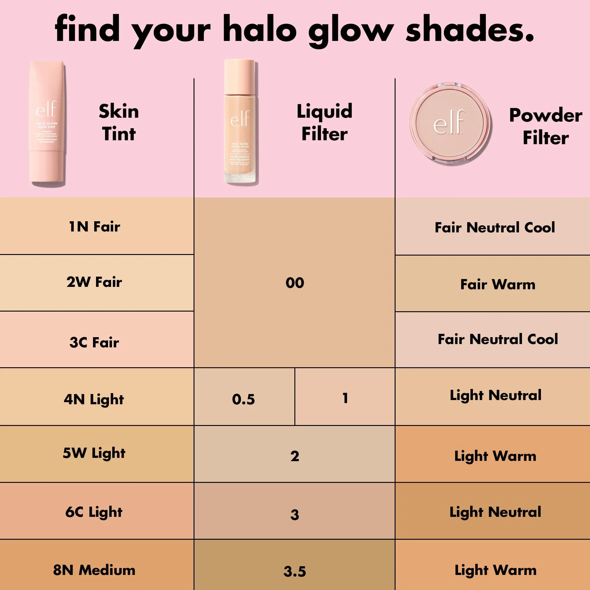 e.l.f. Halo Glow Liquid filtr do cery, promienny, miękki, skupiony wygląd, z kwasem hialuronowym, wegański i nietestowany na zwierzętach, 3,5 średni, 31,5 ml