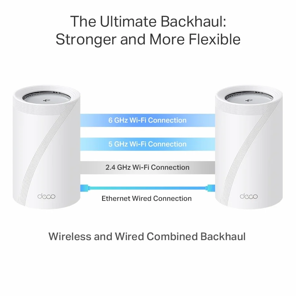 TP-Link WiFi 7 Deco BE65 Pro Router Mesh WiFi, BE9300 Mbps Tri-Band, kanały 320 MHz, 2 porty 5 Gb/s, port 2,5 Gb/s, Alexa, HomeShield, MLO, współpracuje z każdym ISP i modemem, 4 anteny wewnętrzne, 3