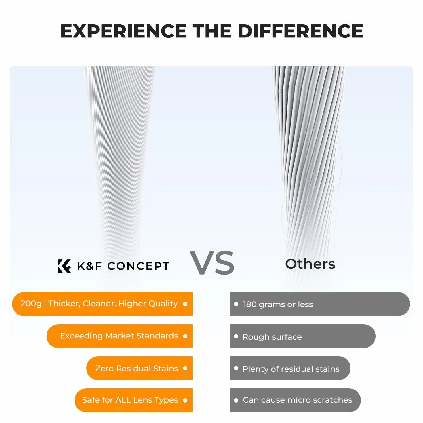 K&F CONCEPT Ściereczki do czyszczenia soczewek | Premium ściereczki z mikrofibry, ściereczka do czyszczenia obiektywów do aparatów, okularów, ekranów, aparatów, tabletów - można prać, 6 sztuk, 15 x 18