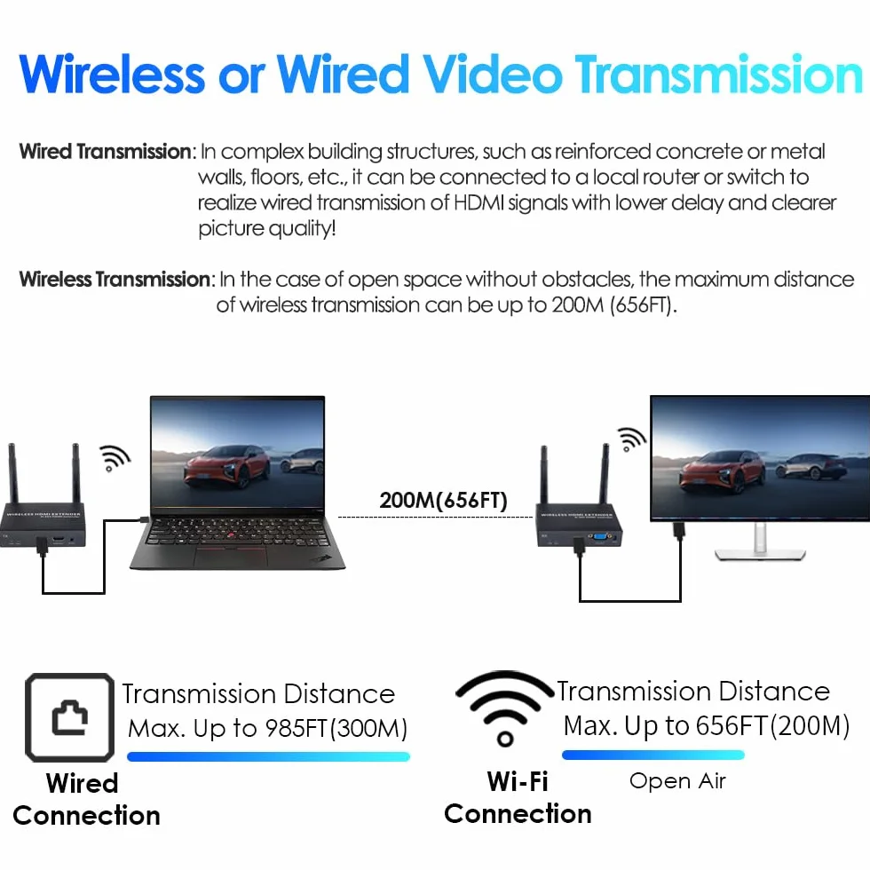 EXVIST Nadajnik Wireless HDMI z 2 odbiornikami i wyjściem VGA, 1080P@60FPS, H.265, duży zasięg do 656 stóp, obsługa podczerwieni, przesyłanie strumieniowe z laptopa, PS4, telewizora HDTV lub projektor