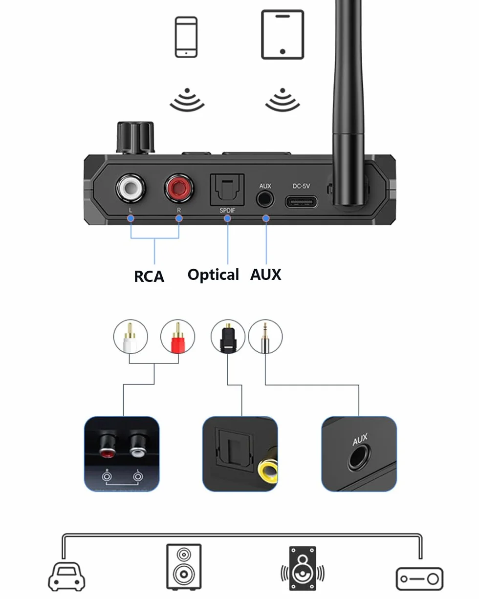 Bluetooth 5.3 Receiver for Home Stereo, Optical Low Latency & HD Music Audio Bluetooth to RCA Adapter for Speakers/Wired Speakers/Home Audio Music Streaming Stereo System, Support AUX/USB