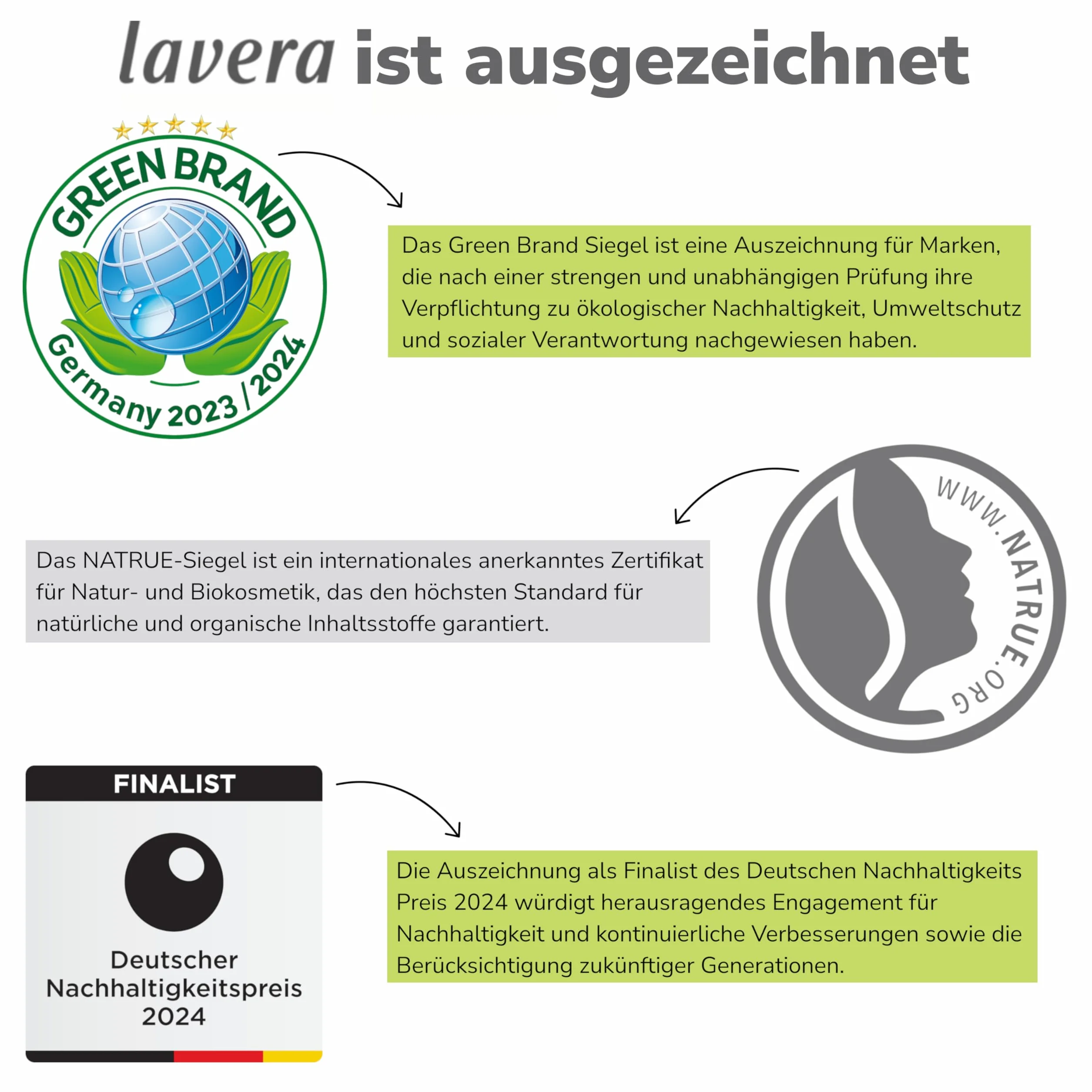 lavera Odżywka pielęgnacyjna Expert Repair & głęboka pielęgnacja – odżywka do włosów suchych i zniszczonych – skutecznie naprawia uszkodzenia włosów – odżywka – naturalny kosmetyk – wegańska – bio (1 x 200 ml)