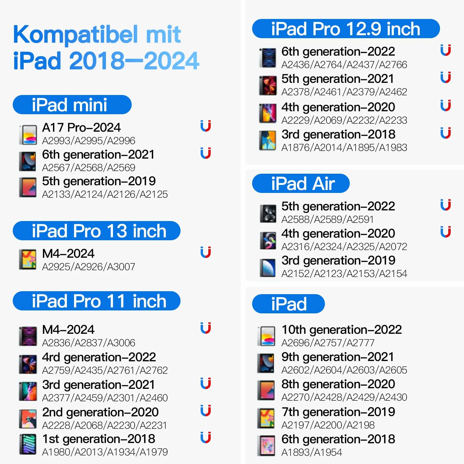 Hommie Pióro iPad do Apple iPad 2018-2023, długopis iPad z 3 diodami LED, 5 min szybkie ładowanie, mocowanie magnetyczne, odrzucenie dłoni do iPada 6, 7, 8, 9, 10/Mini 5,6/iPad Air 3,4, 5/Pro 3/4/5/6