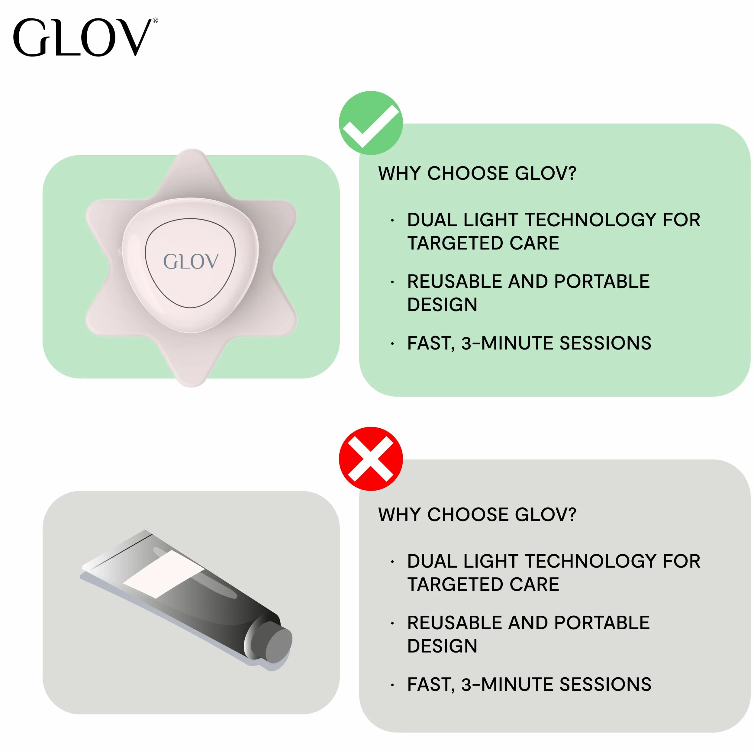 Glov Plaster Led na Trądzik-światło Niebieskie i Czerwone Kompaktowy Design Szybkie Sesje Domowa Pielęgnacja Efektywne Wsparcie Akcesoria do Pielęgnacji Skóry