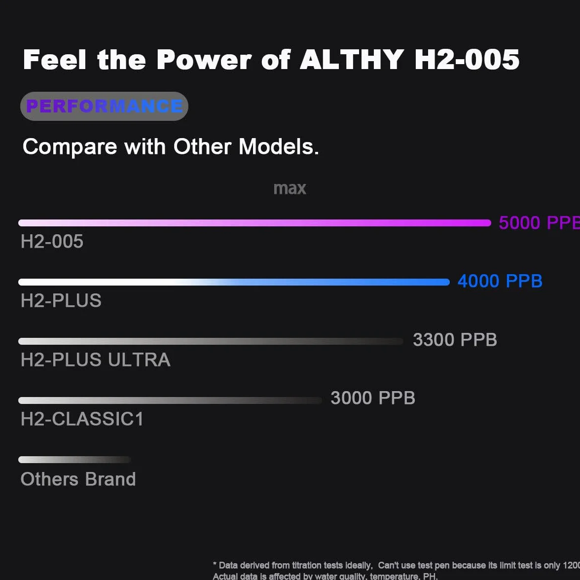 Butelka na wodę ALTHY Performance z technologią nano wodoru, generator wody wodorowej, przenośny