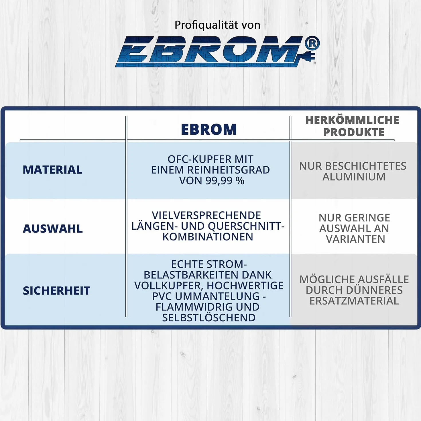 EBROM FLY przewód samochodowy do samochodu, kabel do akumulatora – przekrój 50 mm² – towar sprzedawany na metry – elastyczny 90 ± 5 Shore, 100% miedź, specjalny płaszcz PCW FLY FLRy – kabel